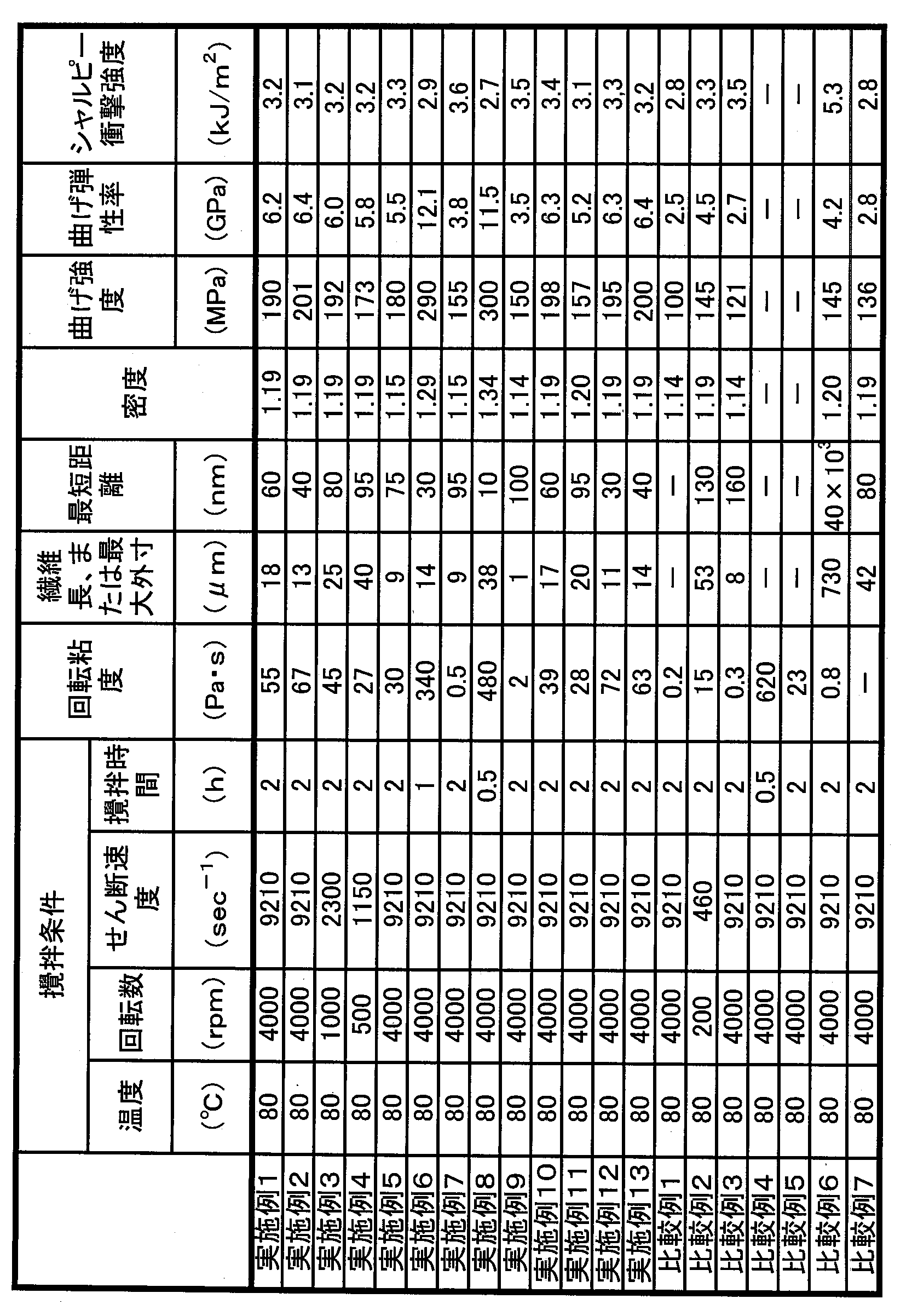 Figure JPOXMLDOC01-appb-T000002