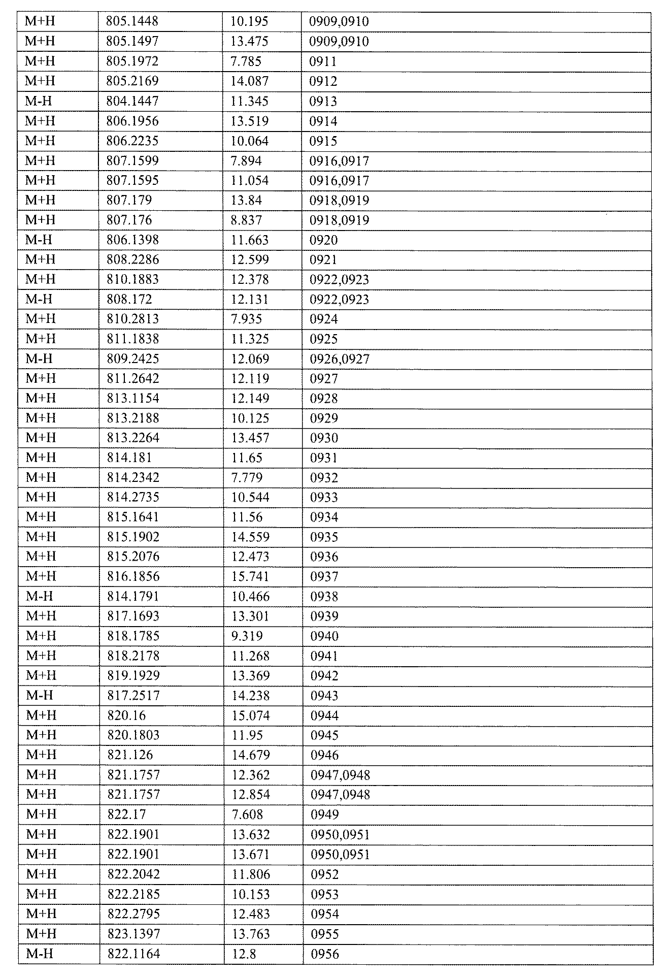 Figure JPOXMLDOC01-appb-I001666
