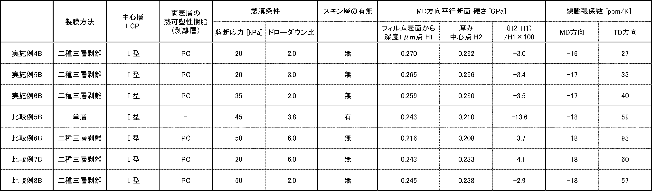 Figure JPOXMLDOC01-appb-T000020