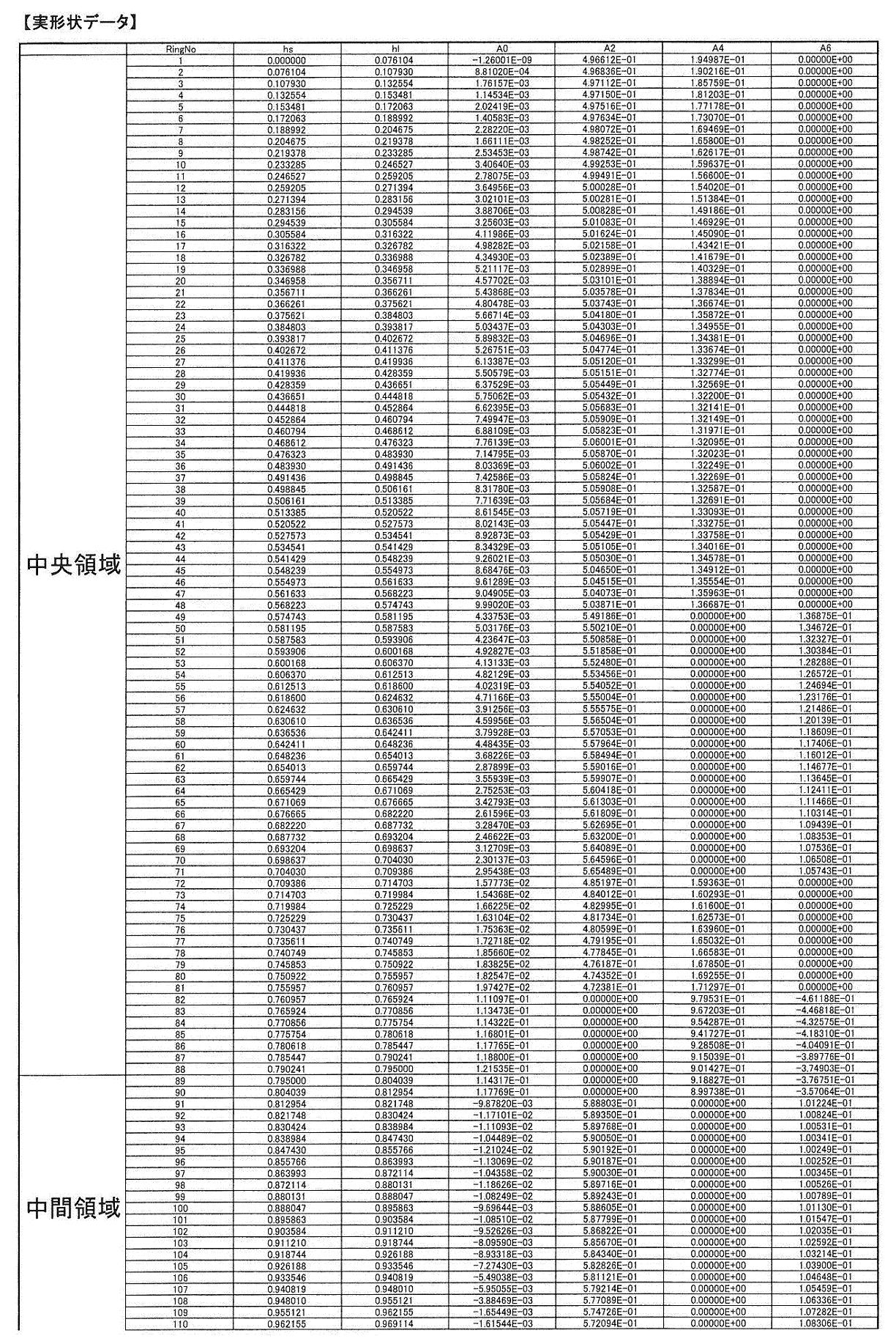 Figure JPOXMLDOC01-appb-T000017
