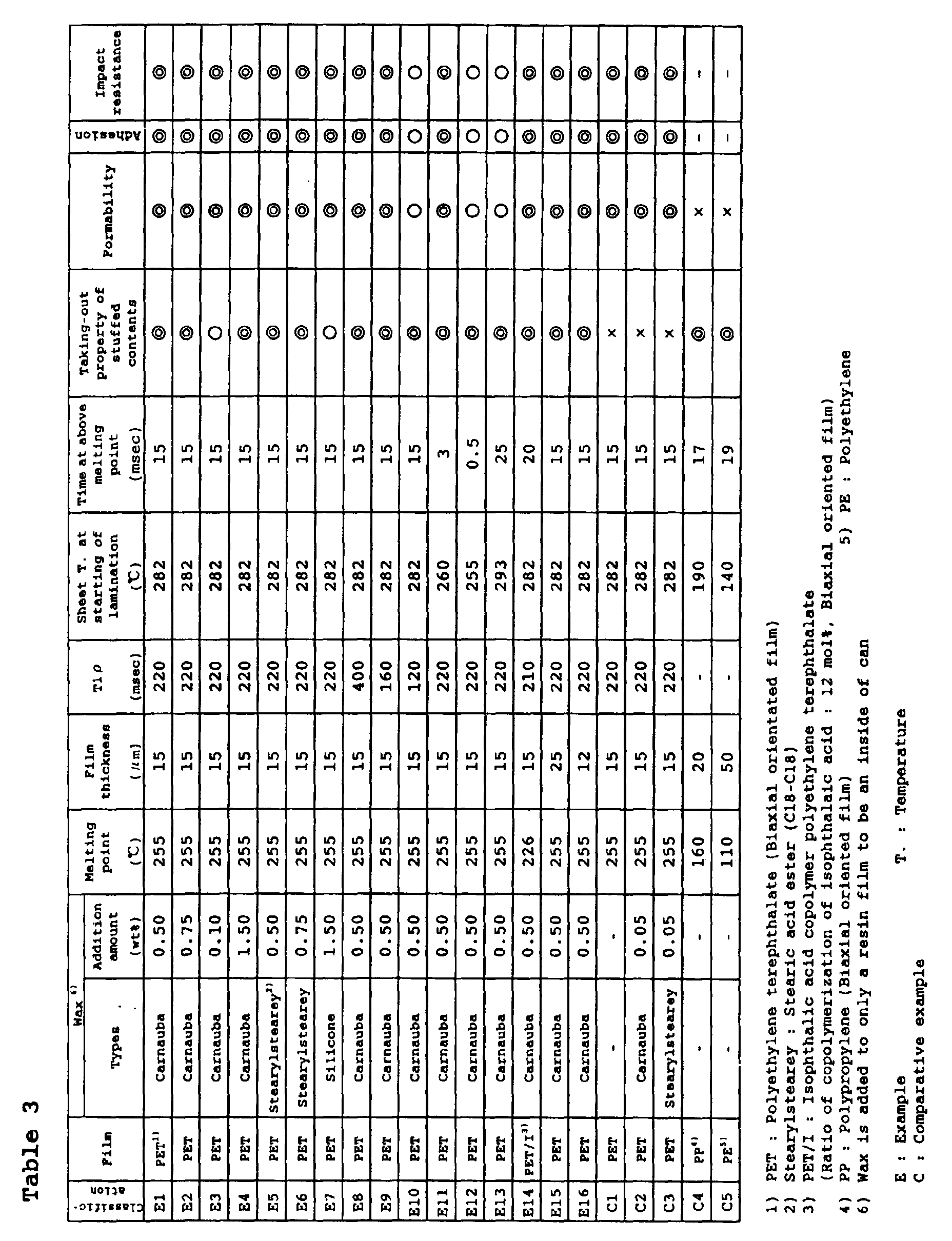 Figure 00250001