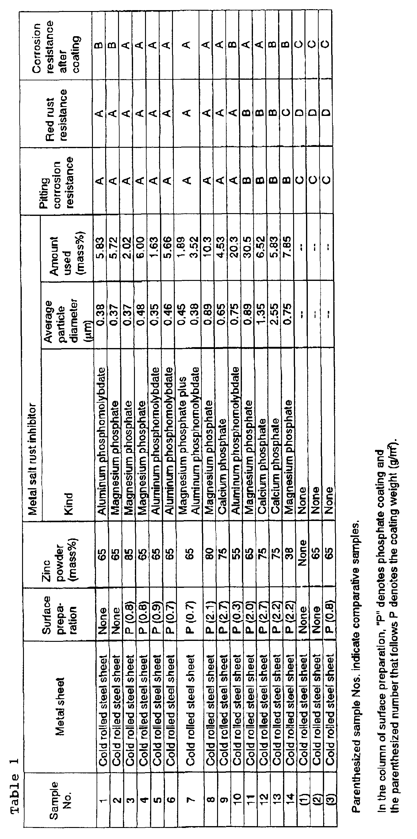 Figure 00100001