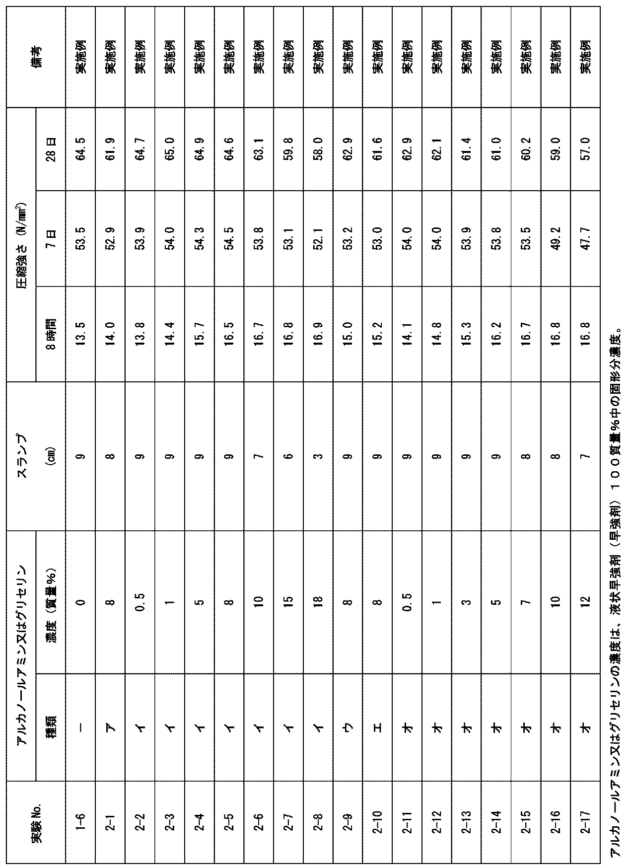 Figure JPOXMLDOC01-appb-T000009