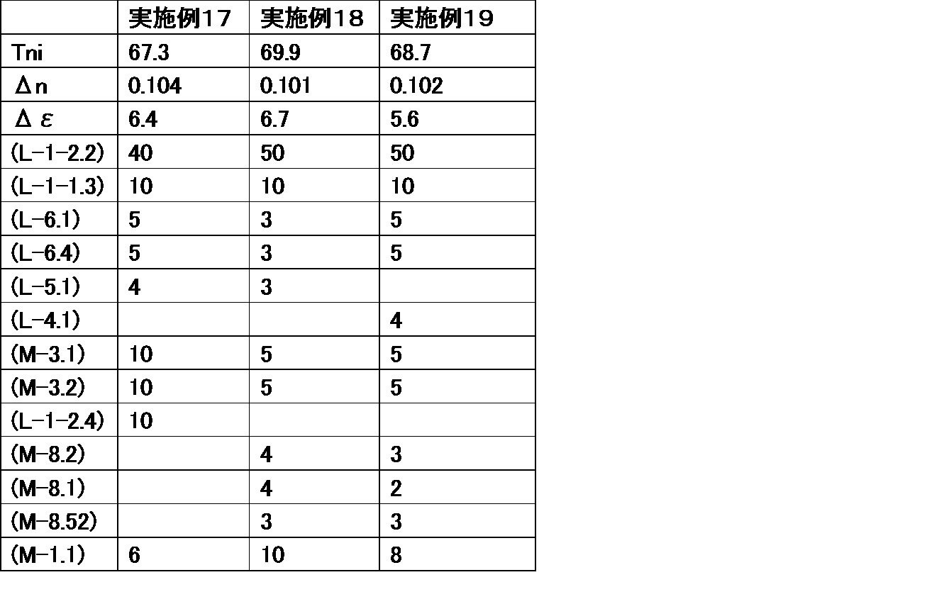 Figure JPOXMLDOC01-appb-T000089
