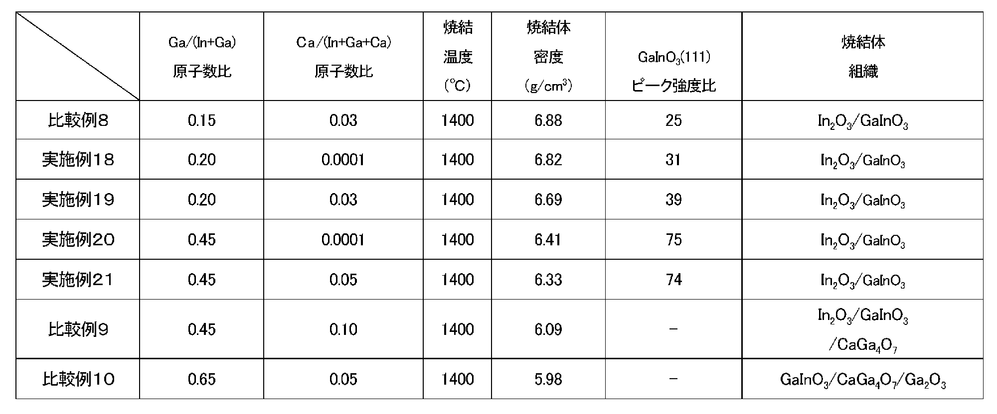 Figure JPOXMLDOC01-appb-T000003