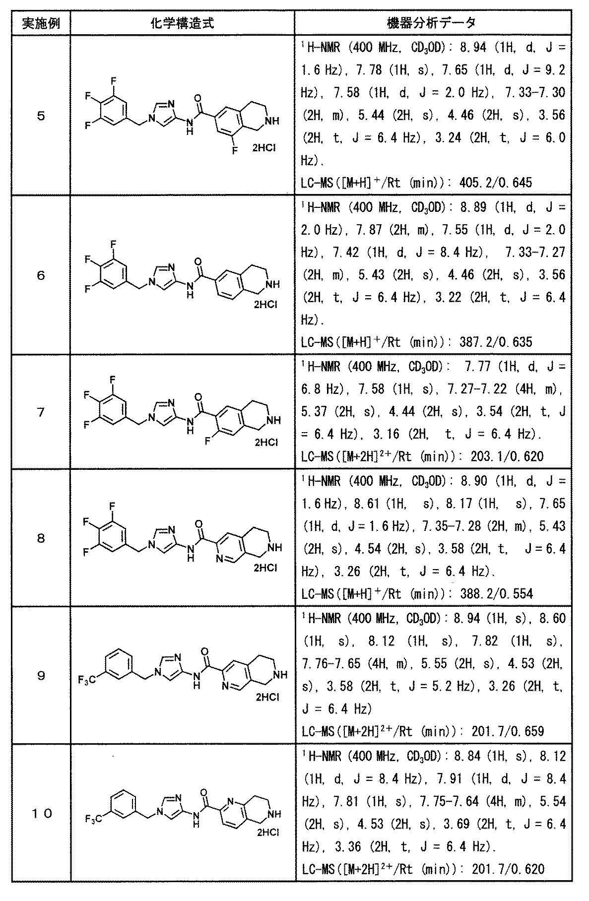 Figure JPOXMLDOC01-appb-T000081