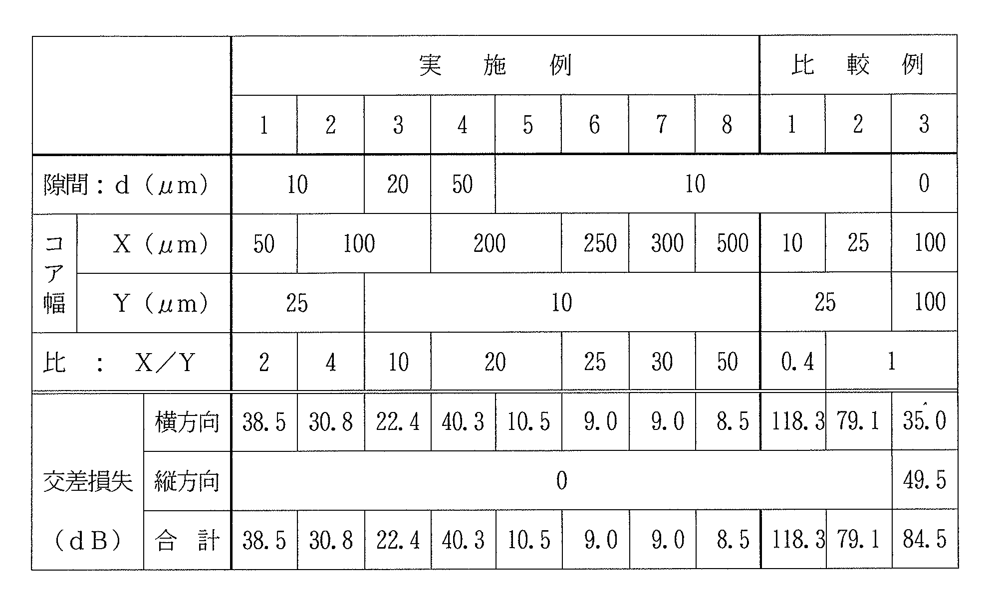 Figure JPOXMLDOC01-appb-T000002