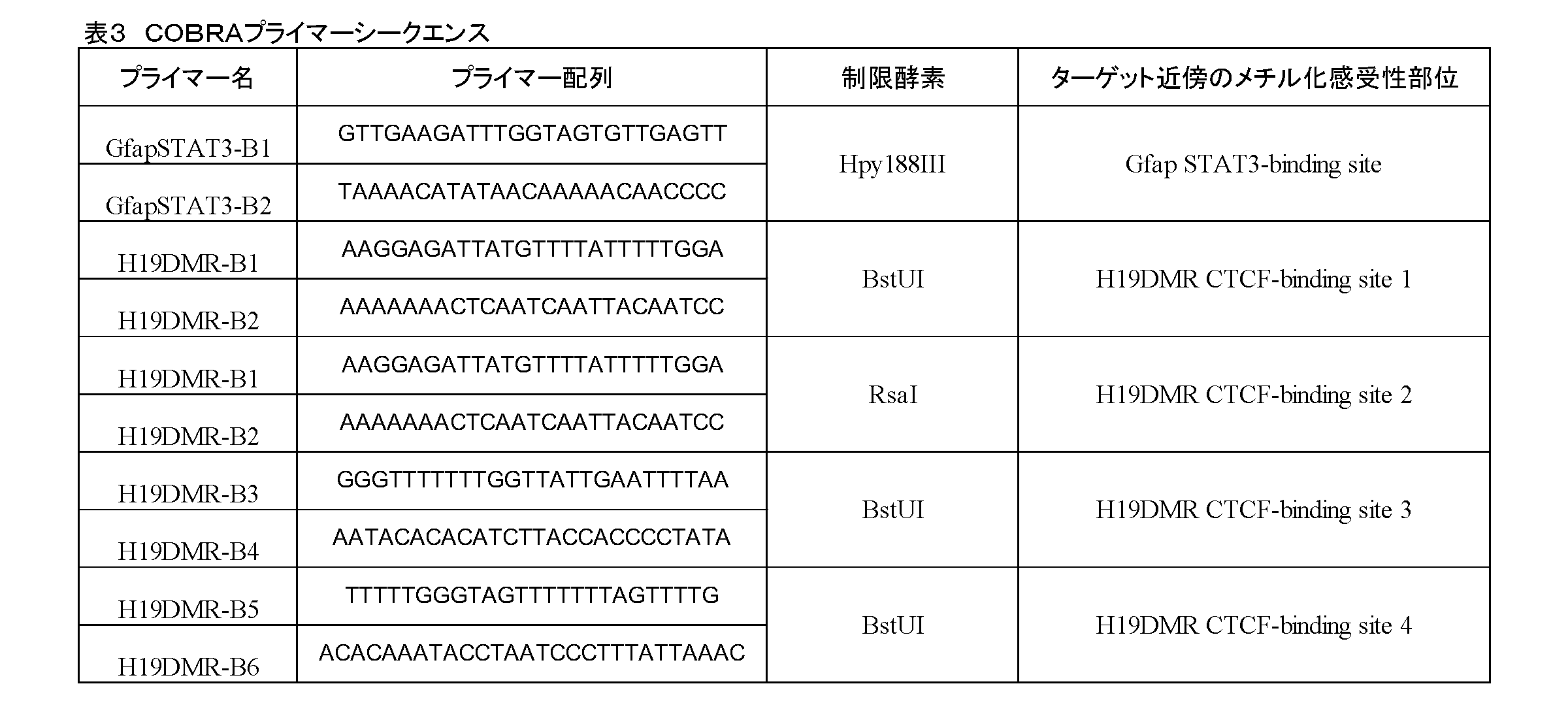 Figure JPOXMLDOC01-appb-T000003
