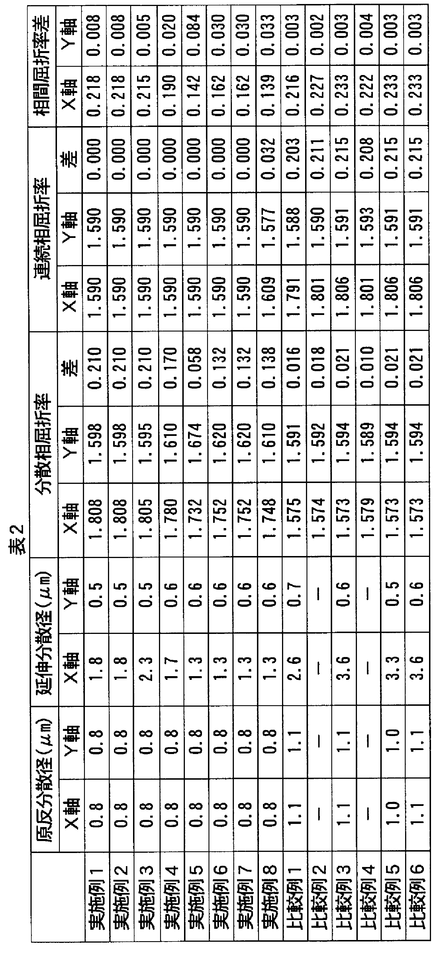 Figure JPOXMLDOC01-appb-T000002