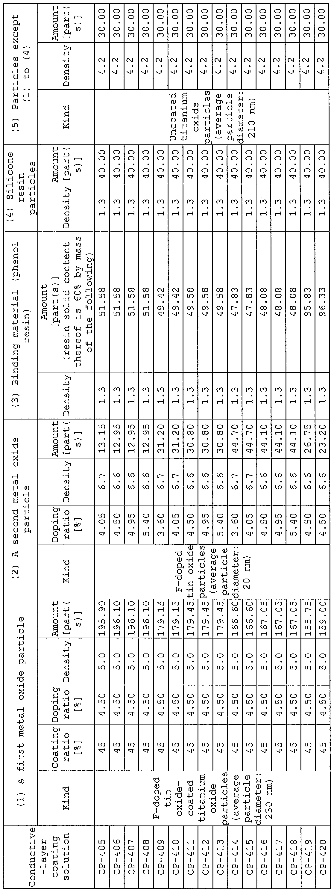 Figure imgf000094_0001