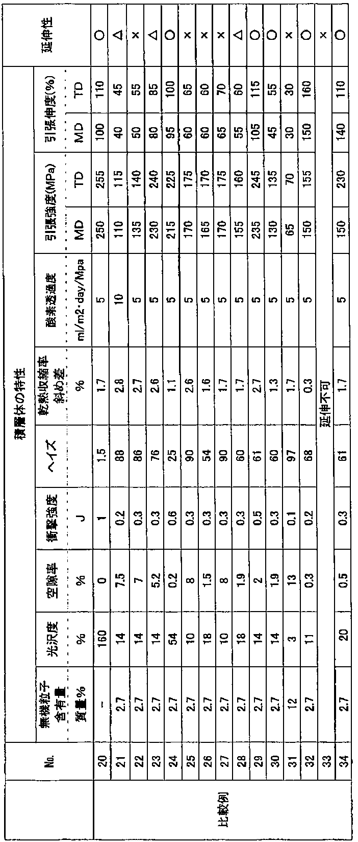 Figure JPOXMLDOC01-appb-T000012