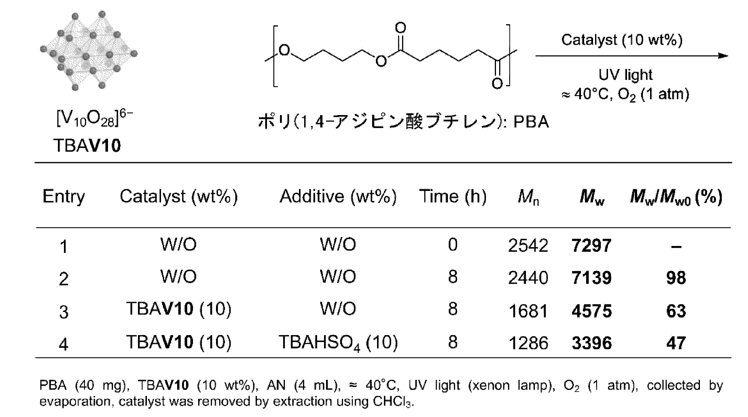 Figure JPOXMLDOC01-appb-T000007