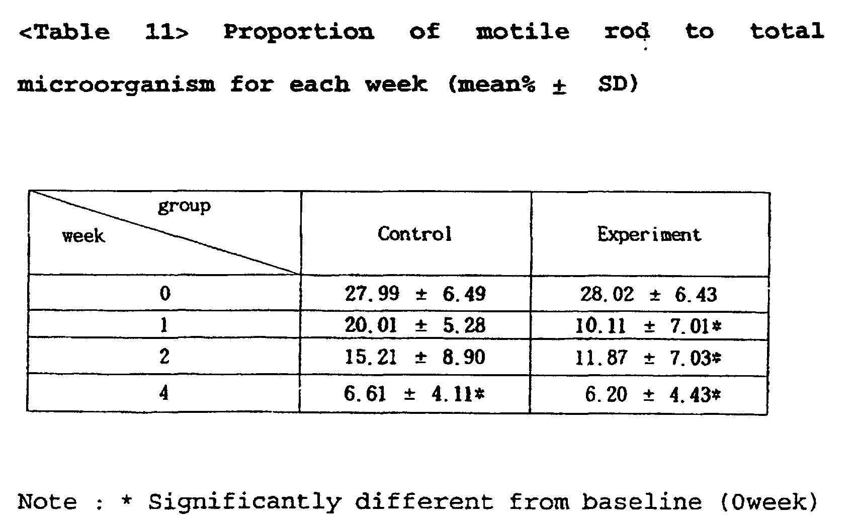 Figure 00360002
