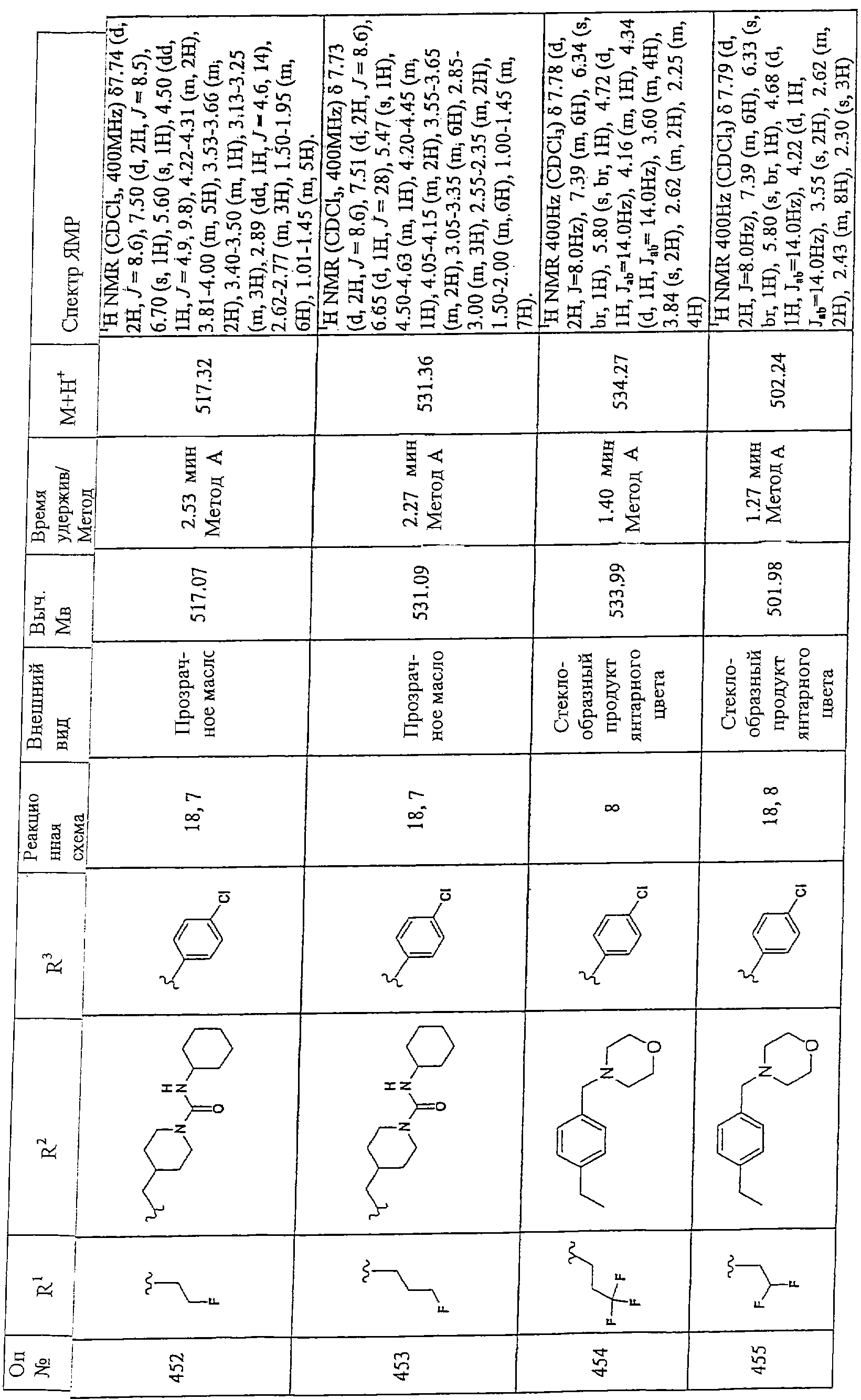 Figure 00000232