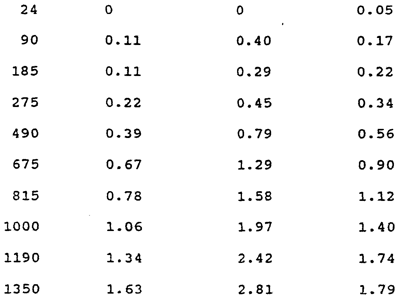 Figure imgf000019_0002