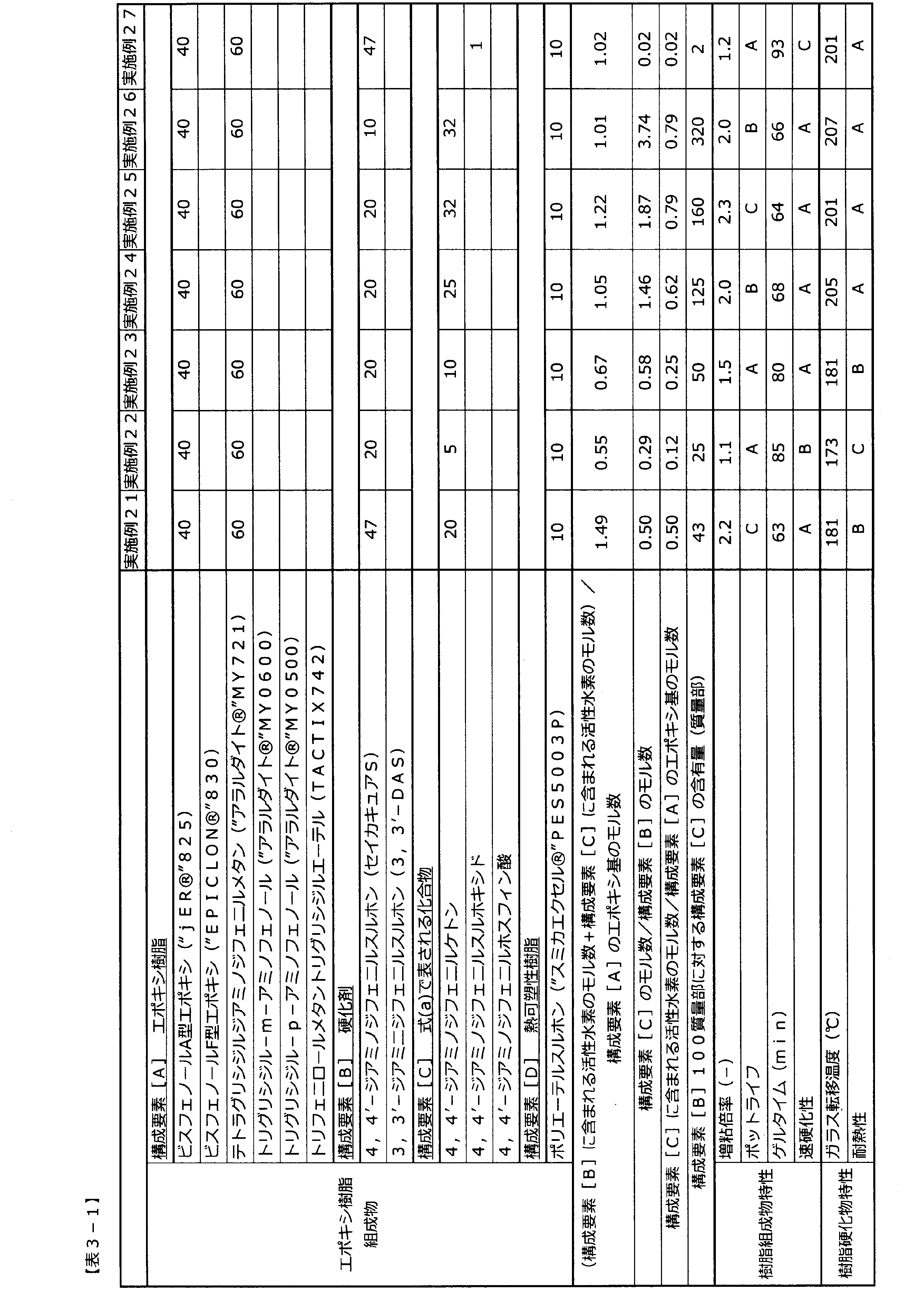 Figure JPOXMLDOC01-appb-T000007