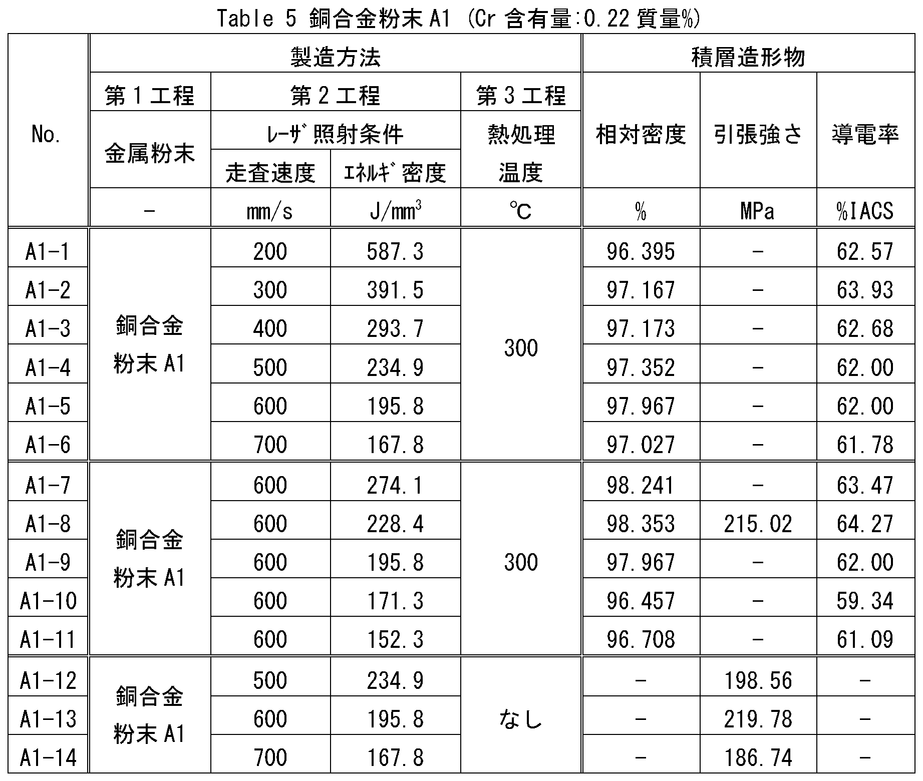 Figure JPOXMLDOC01-appb-T000005