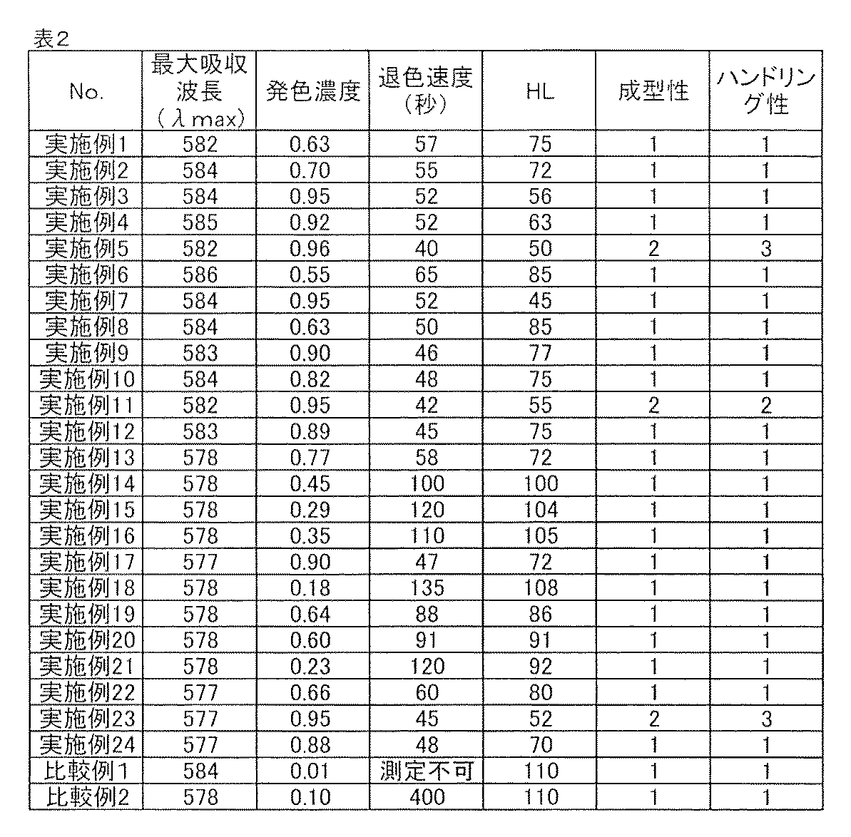 Figure JPOXMLDOC01-appb-T000006