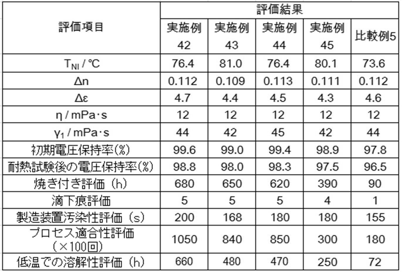 Figure JPOXMLDOC01-appb-T000361