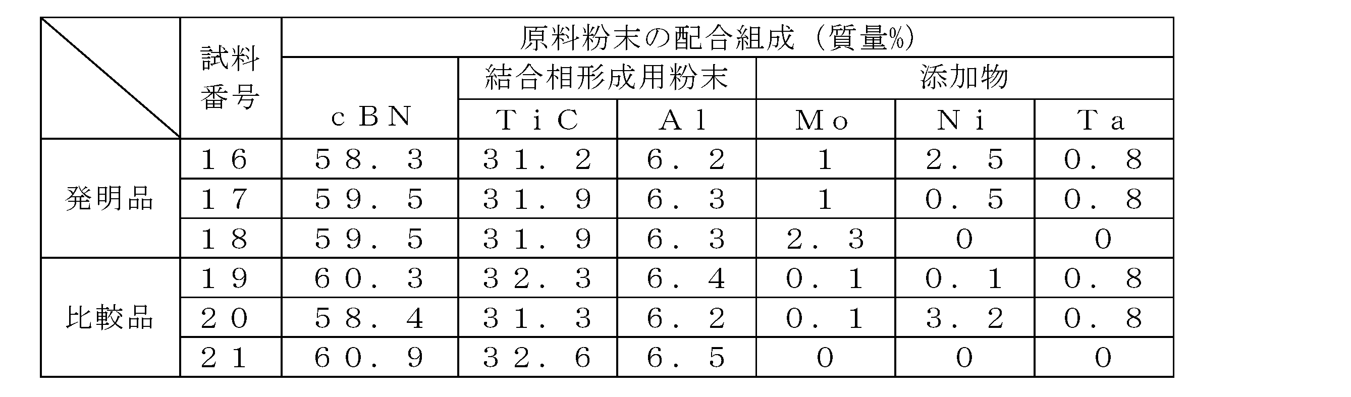 Figure JPOXMLDOC01-appb-T000007