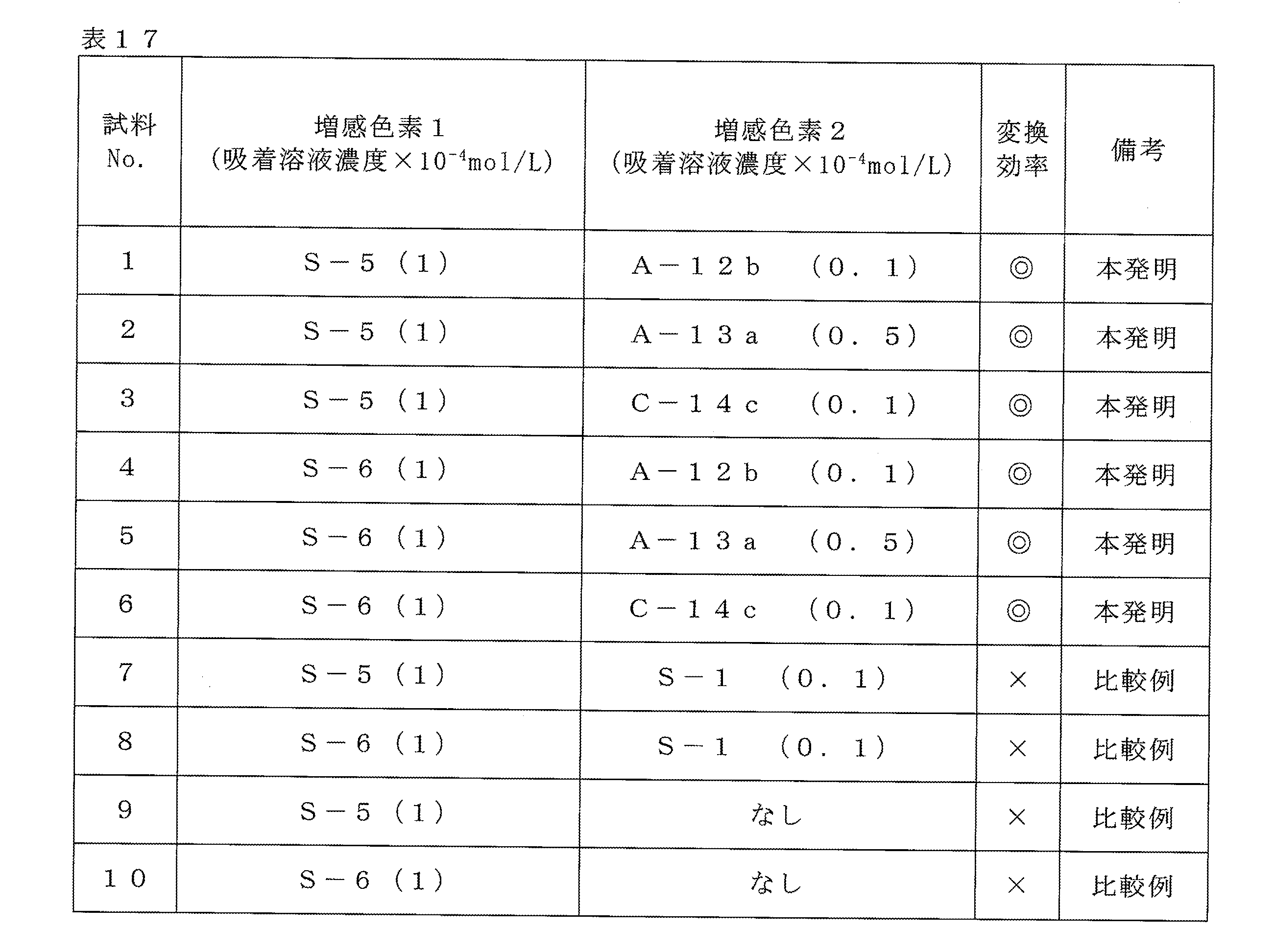Figure JPOXMLDOC01-appb-T000074