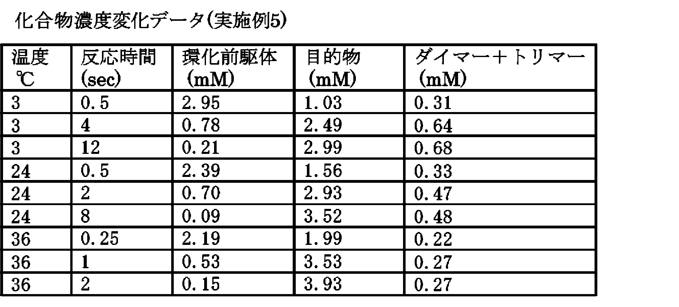 Figure JPOXMLDOC01-appb-T000122