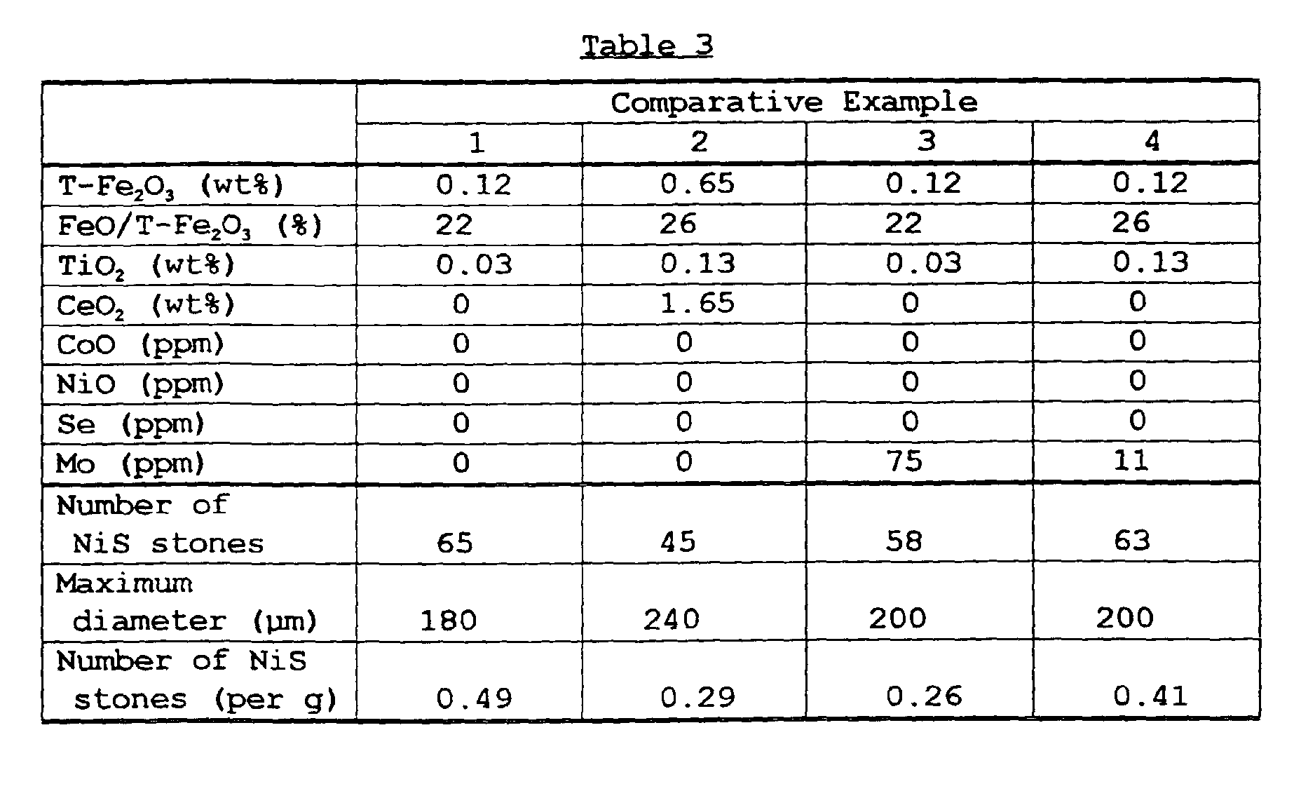 Figure 00150001