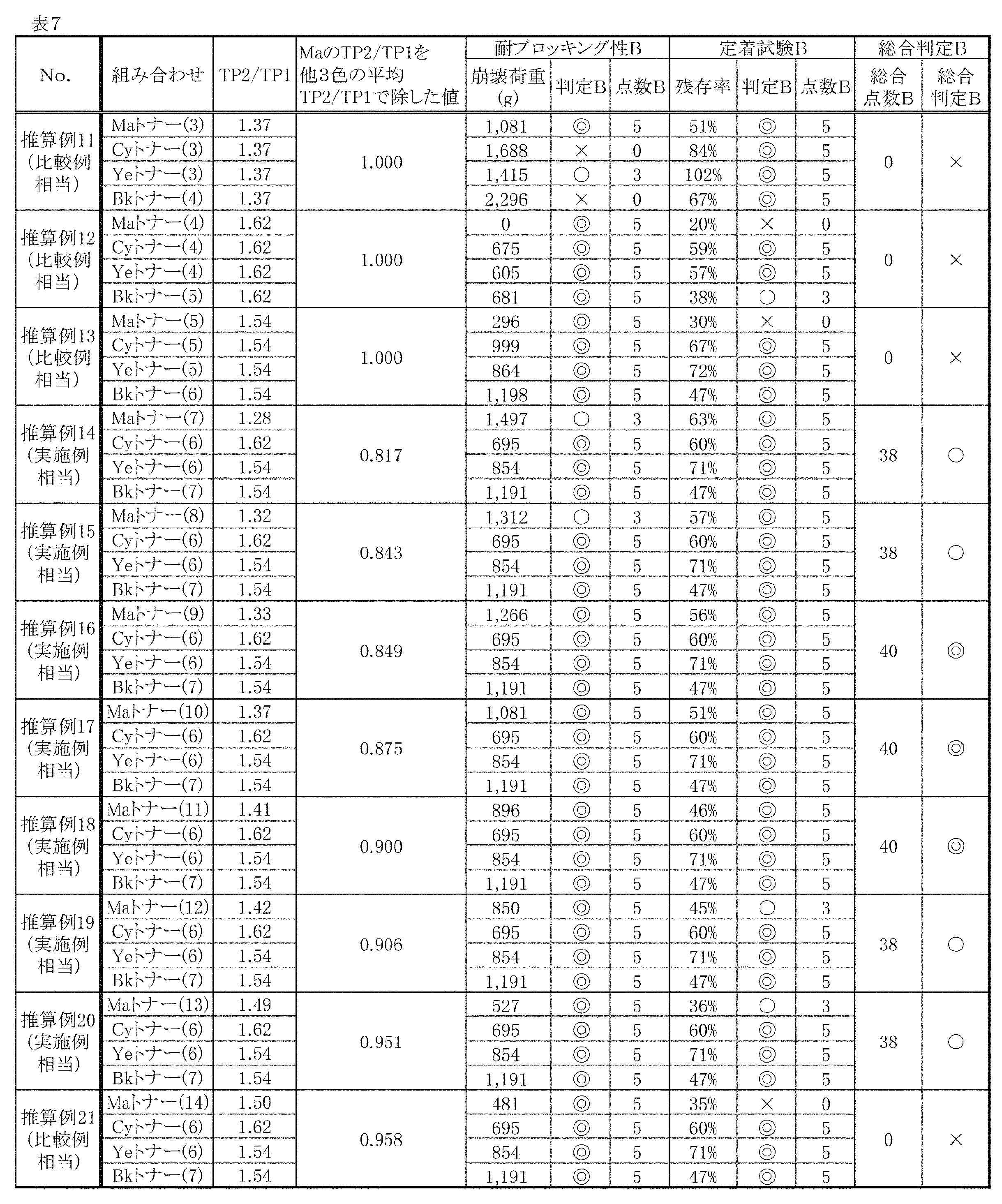 Figure JPOXMLDOC01-appb-T000007