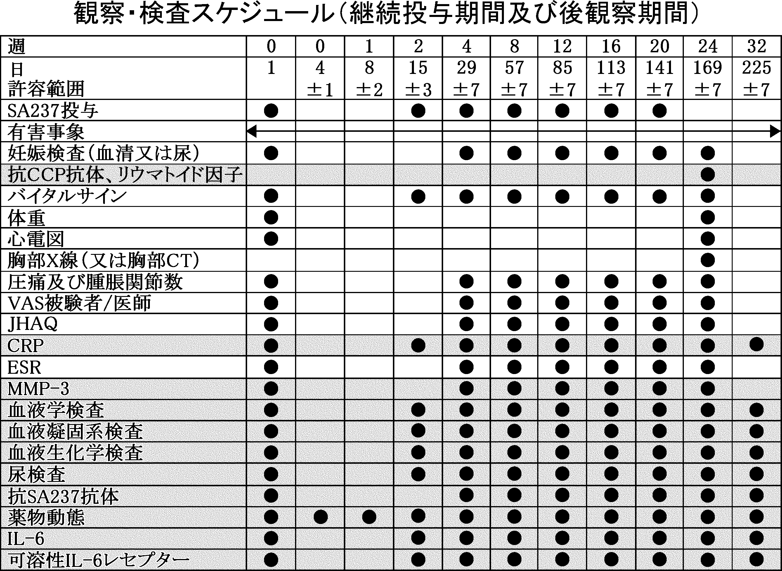 Figure JPOXMLDOC01-appb-T000003