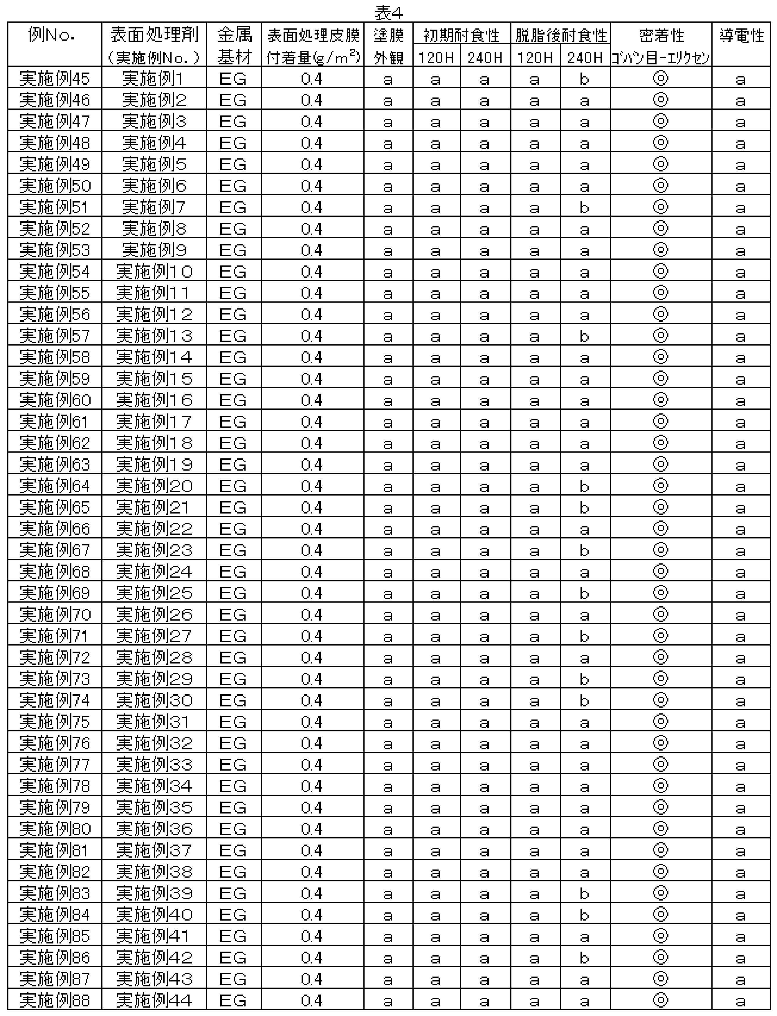 Figure JPOXMLDOC01-appb-T000005
