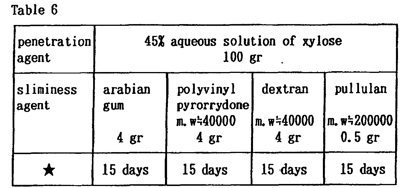 Figure 00270001