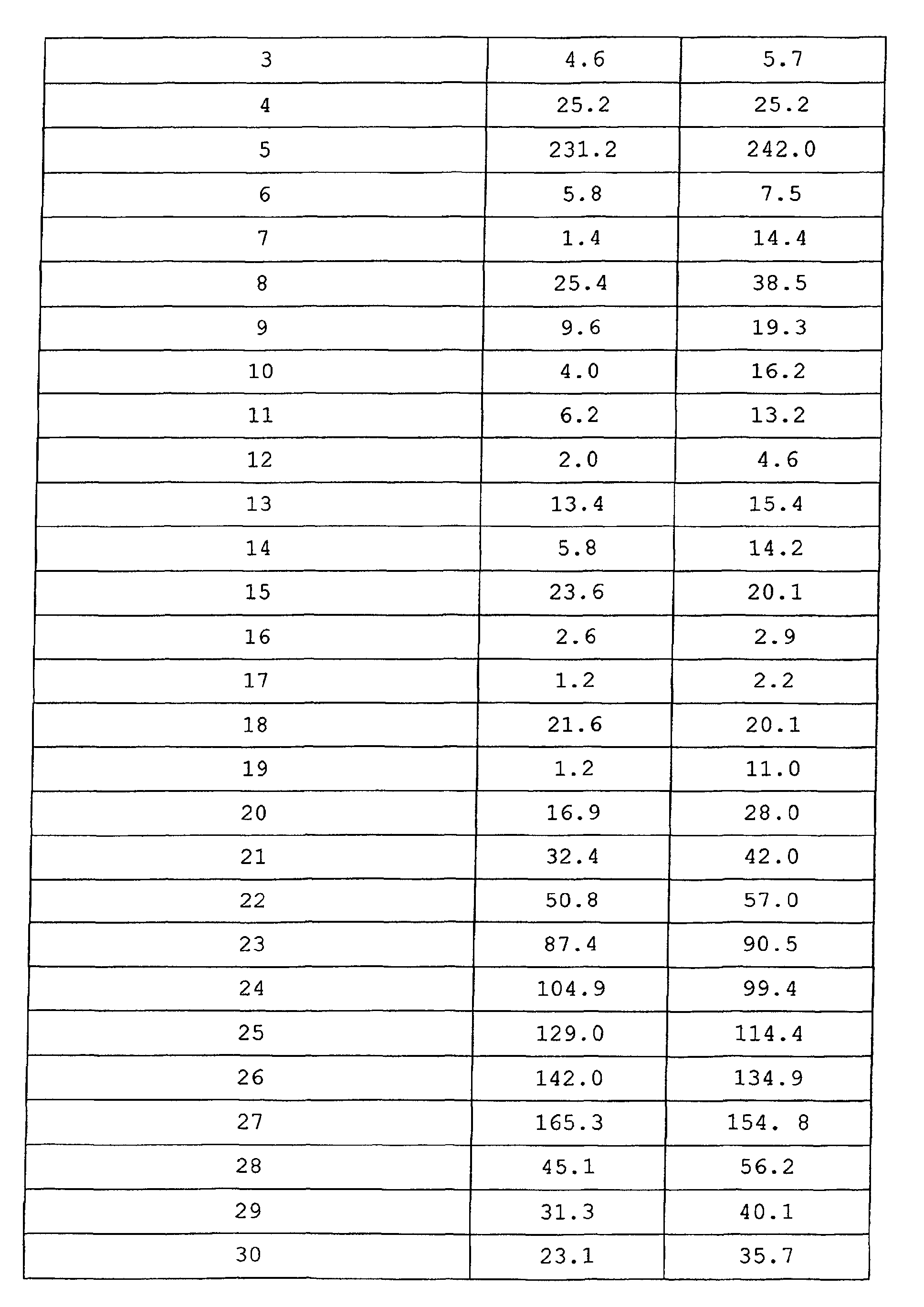 Figure 00130001