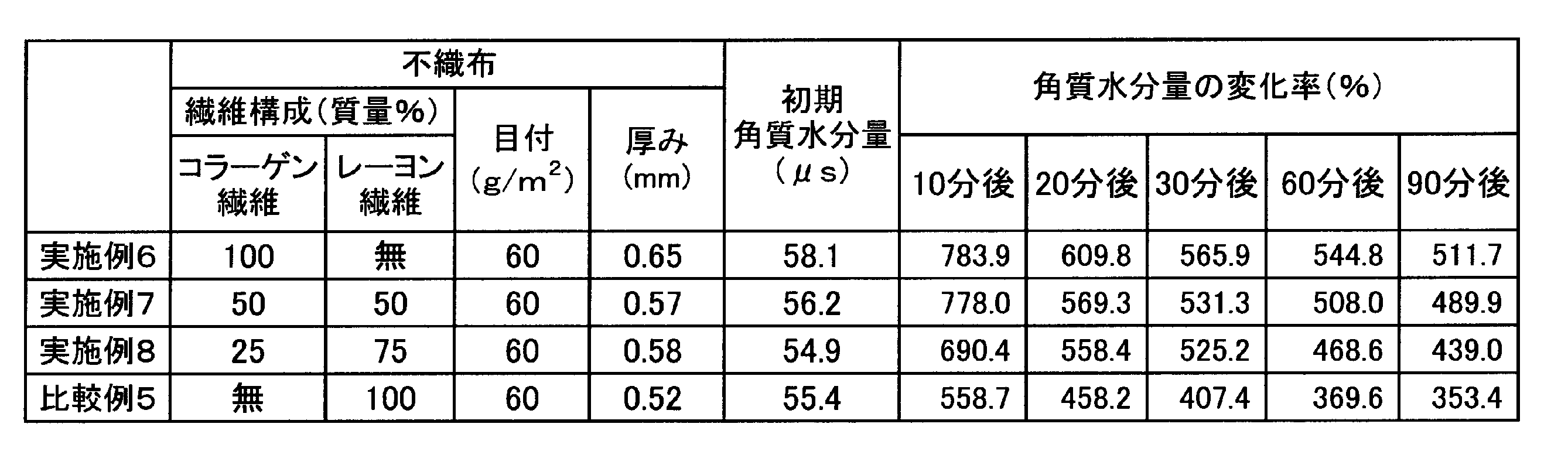 Figure JPOXMLDOC01-appb-T000003