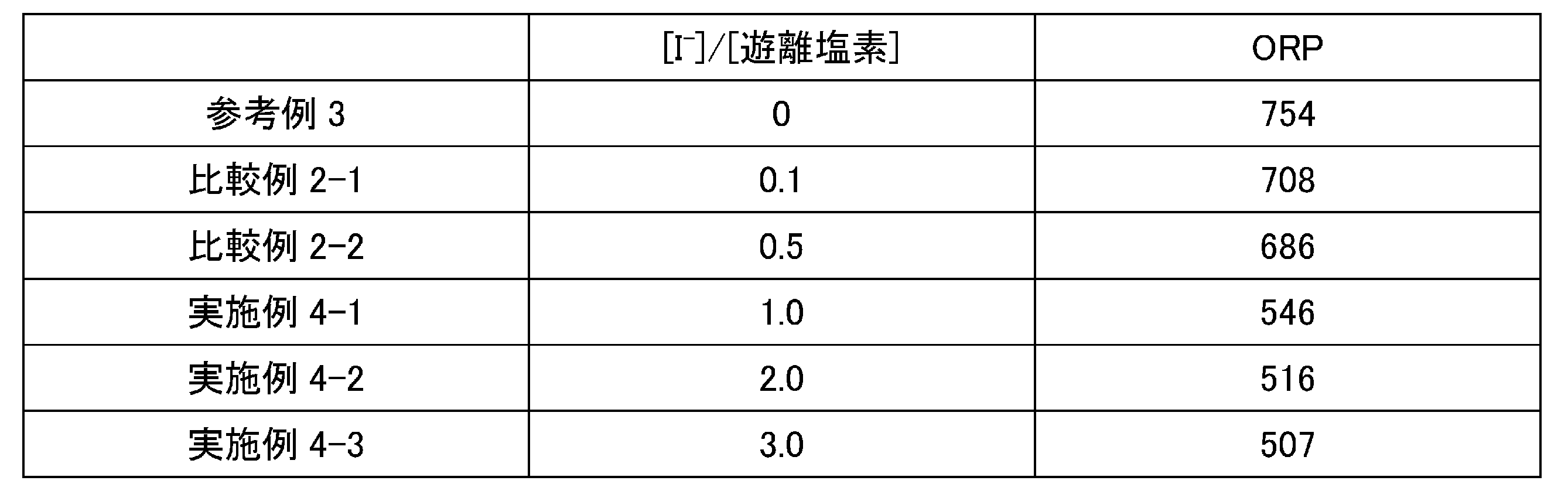 Figure JPOXMLDOC01-appb-T000005