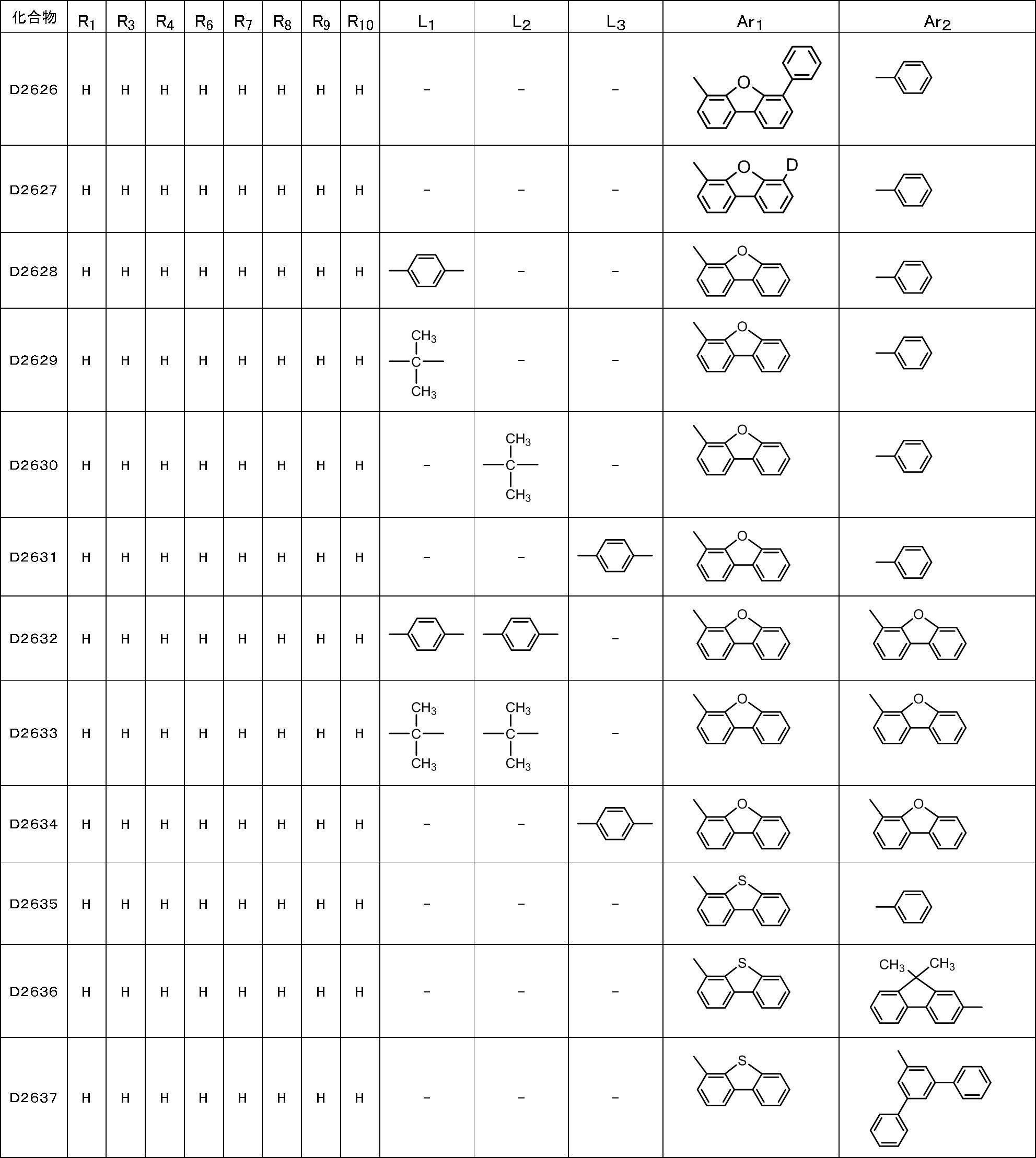 Figure JPOXMLDOC01-appb-T000174