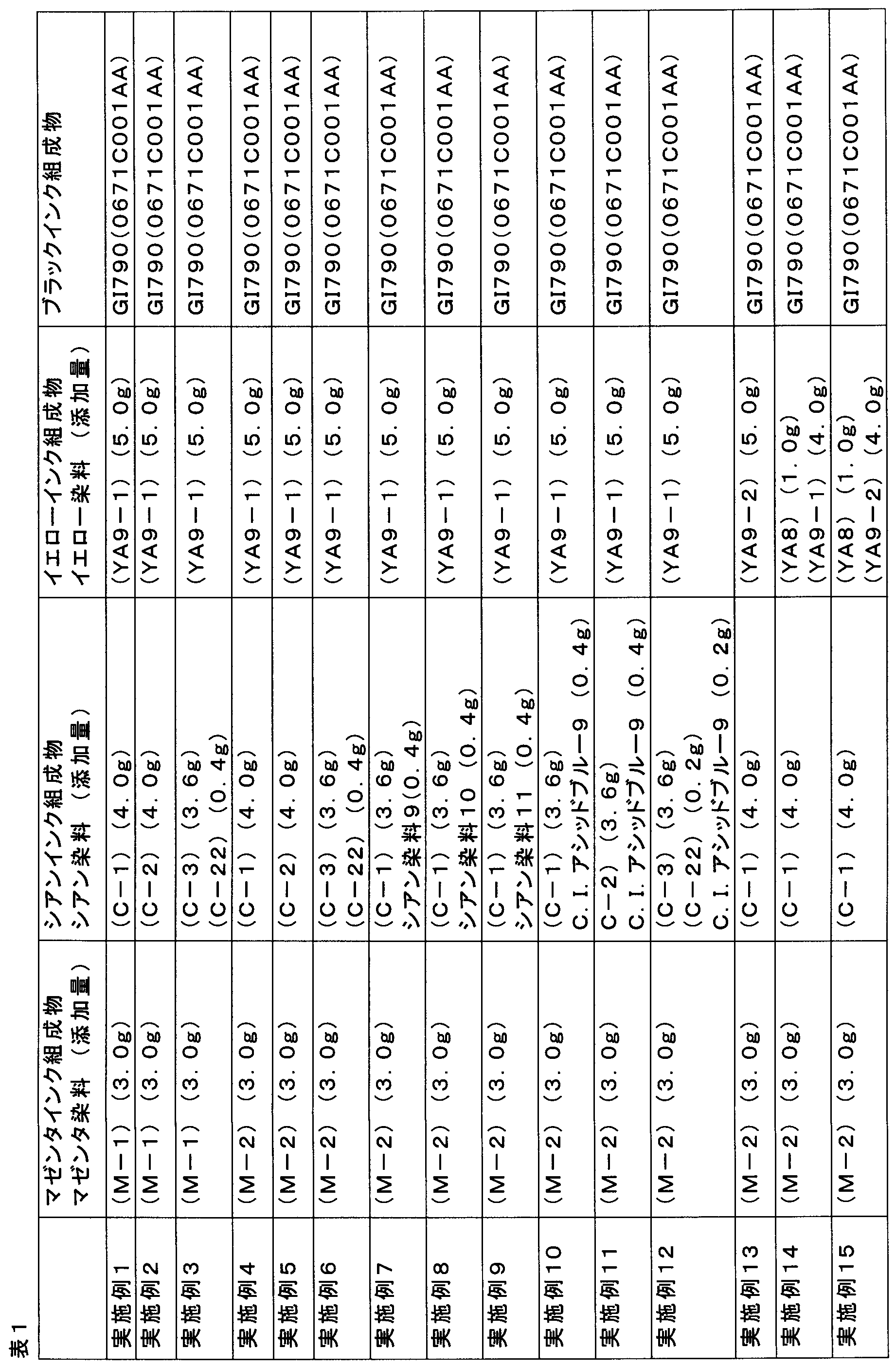 Figure JPOXMLDOC01-appb-T000071