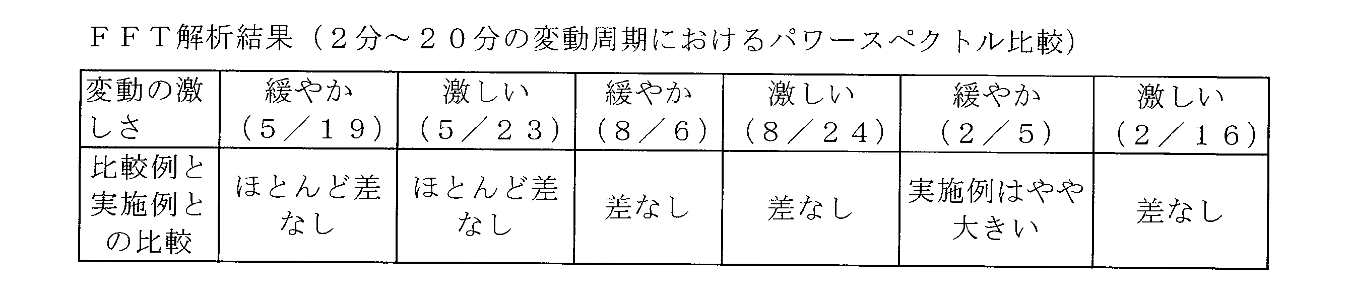 Figure JPOXMLDOC01-appb-T000002