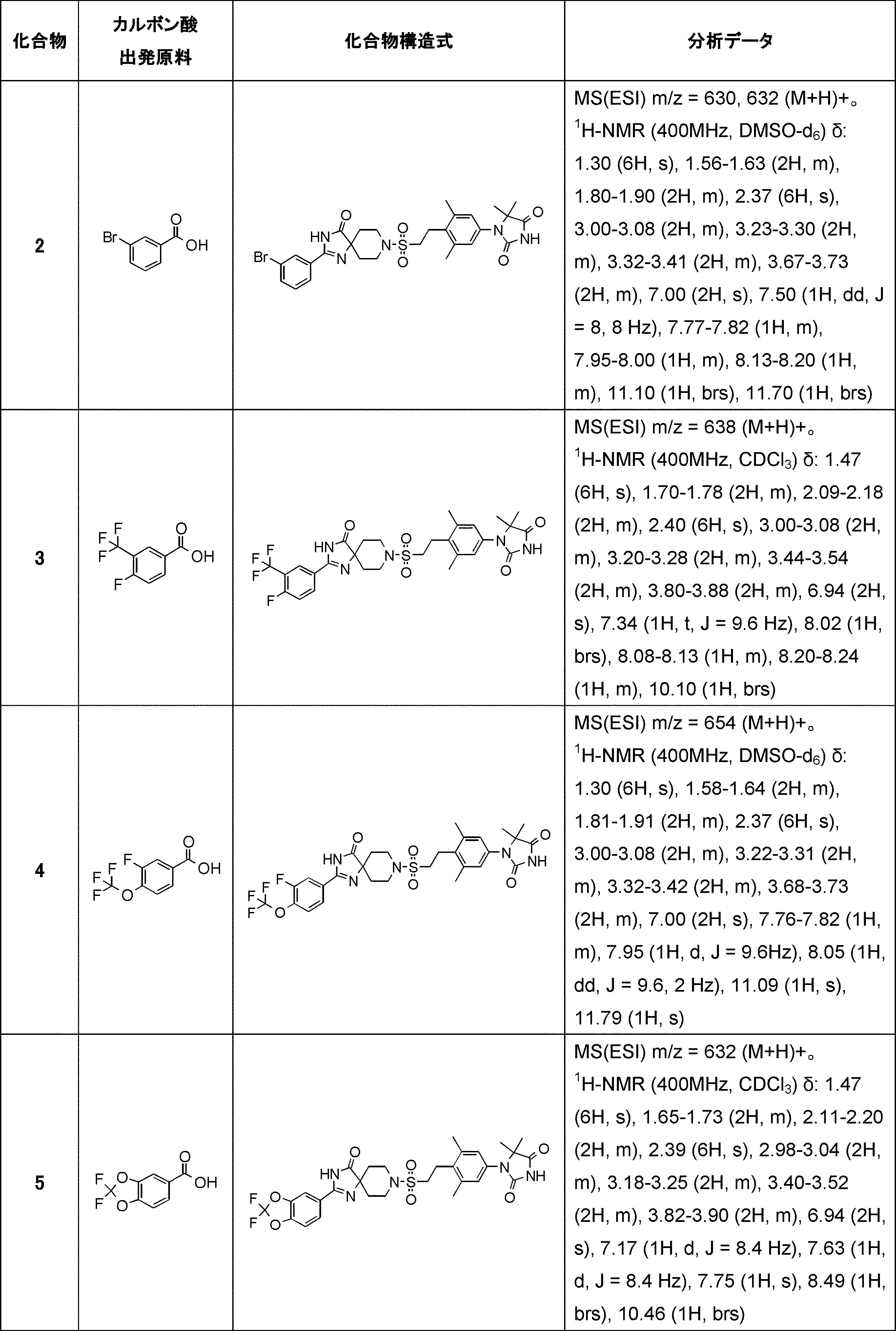 Figure JPOXMLDOC01-appb-T000035