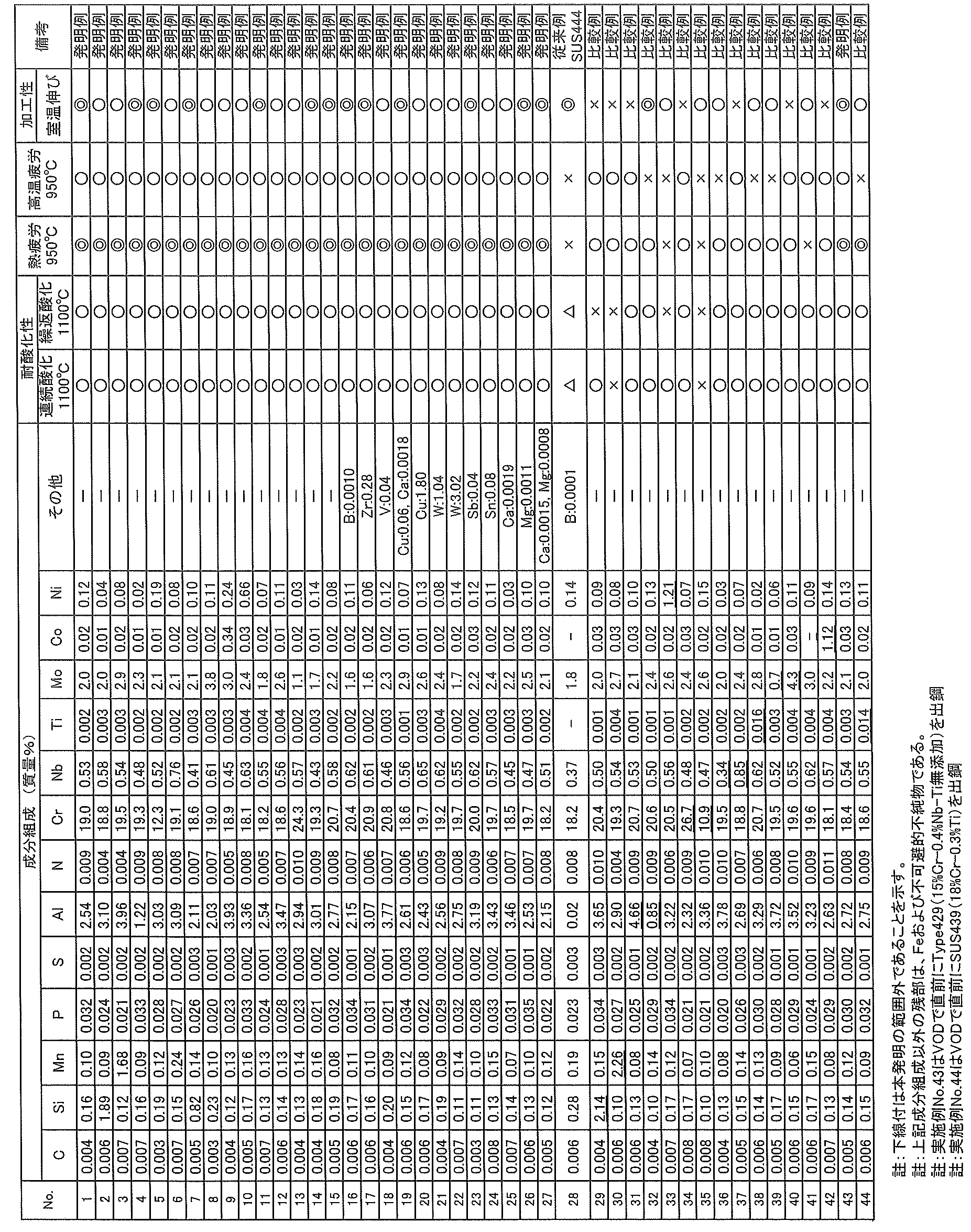 Figure JPOXMLDOC01-appb-T000001