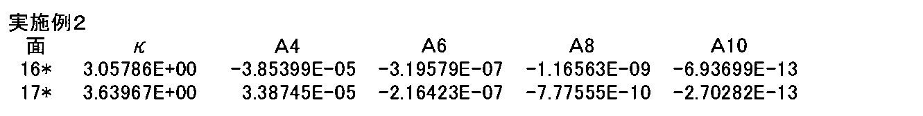 Figure JPOXMLDOC01-appb-T000004