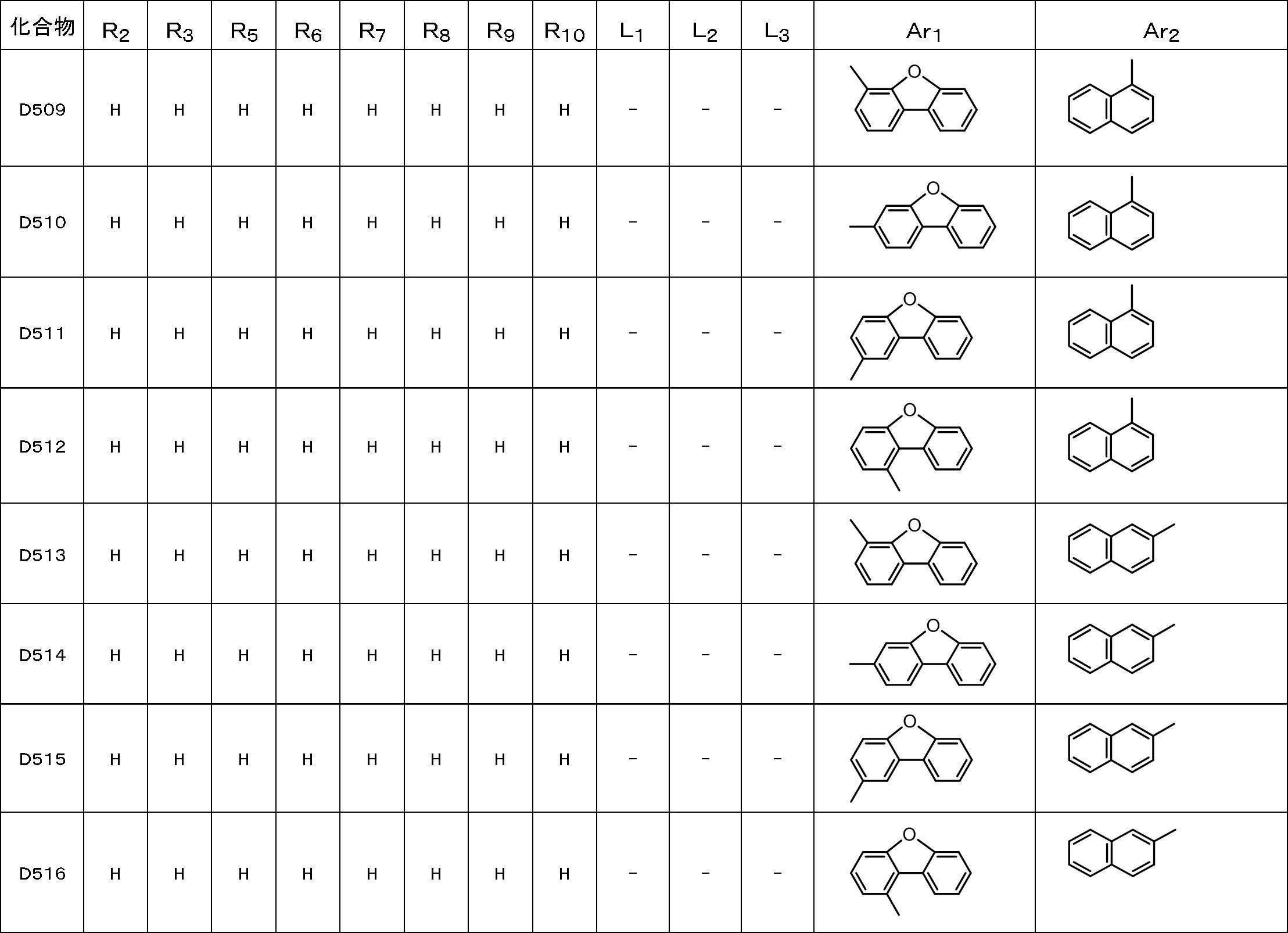 Figure JPOXMLDOC01-appb-T000052