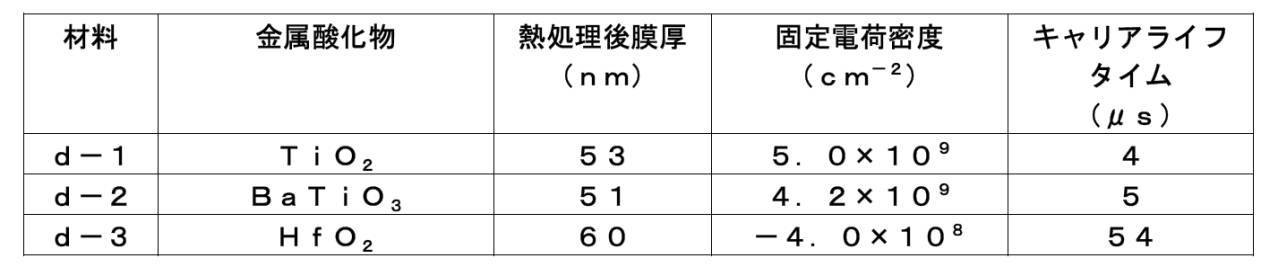 Figure JPOXMLDOC01-appb-T000007