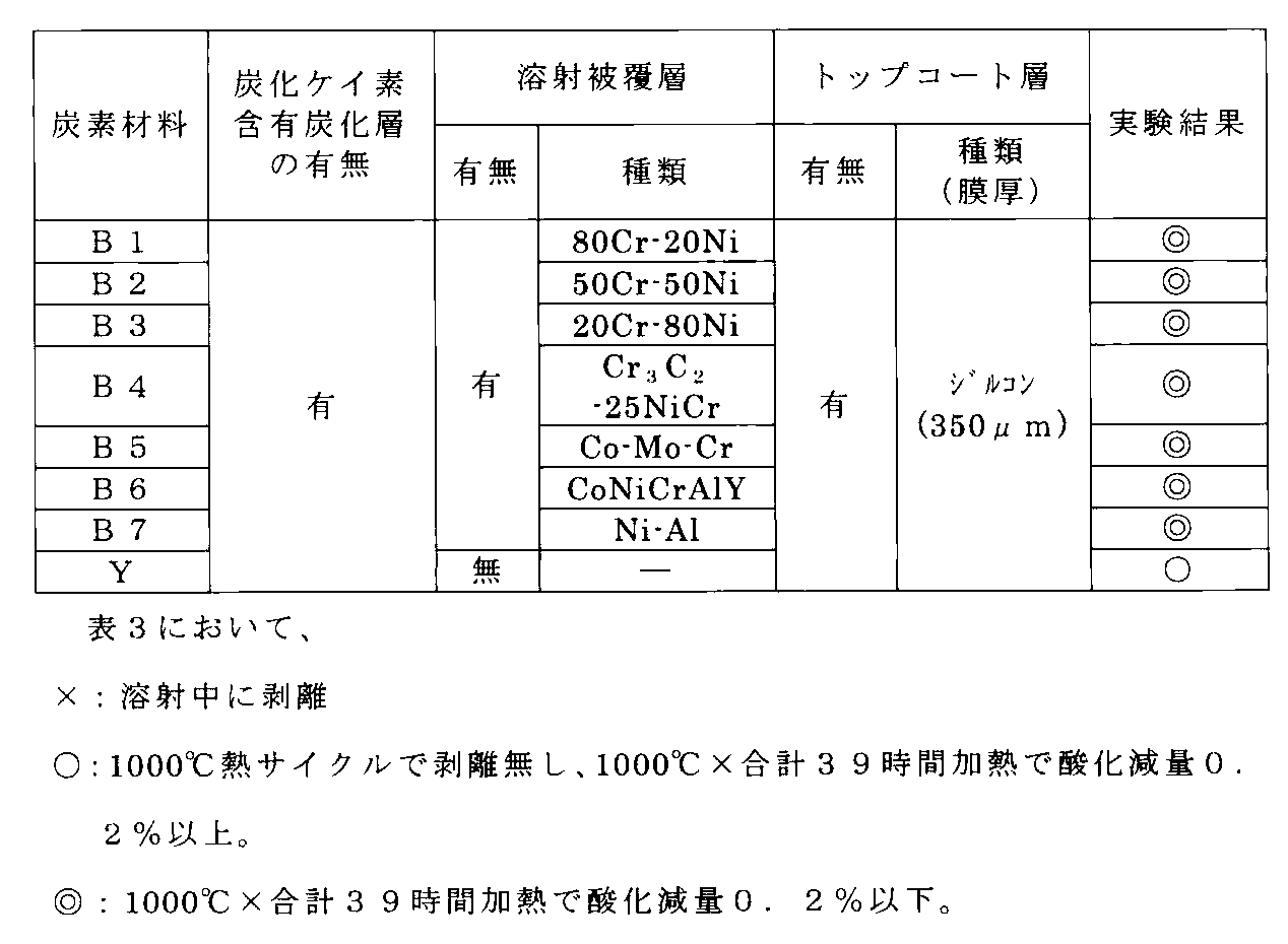 Figure JPOXMLDOC01-appb-T000003