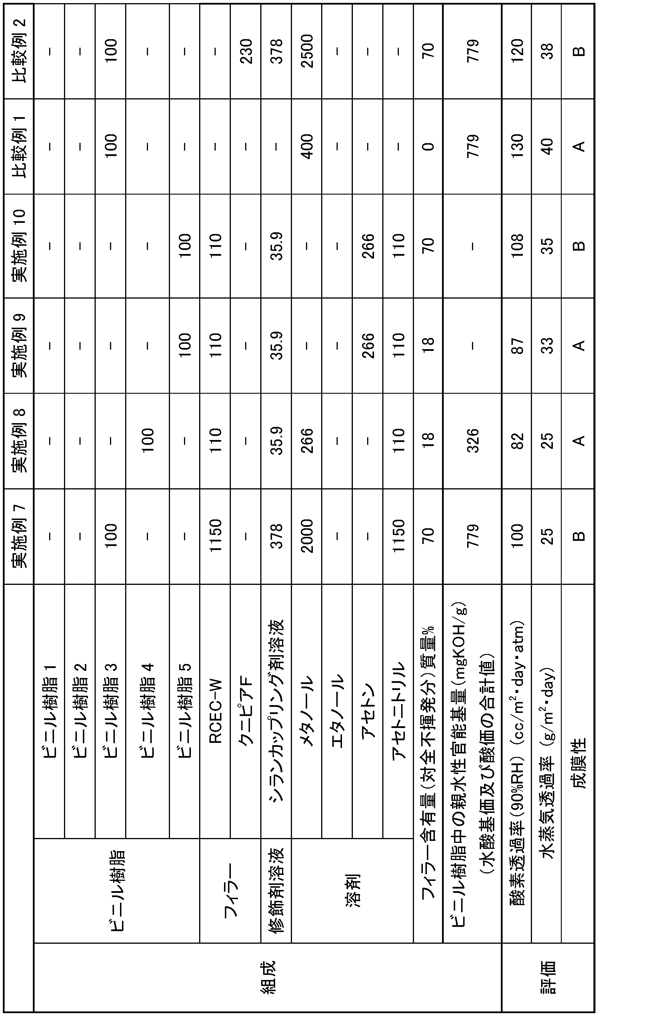 Figure JPOXMLDOC01-appb-T000006