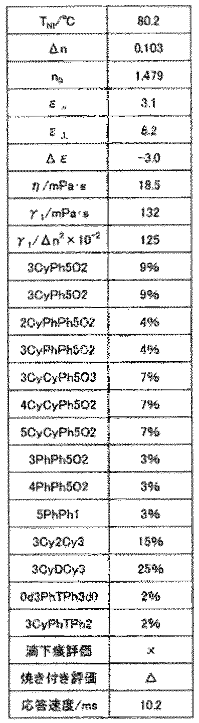 Figure JPOXMLDOC01-appb-T000032