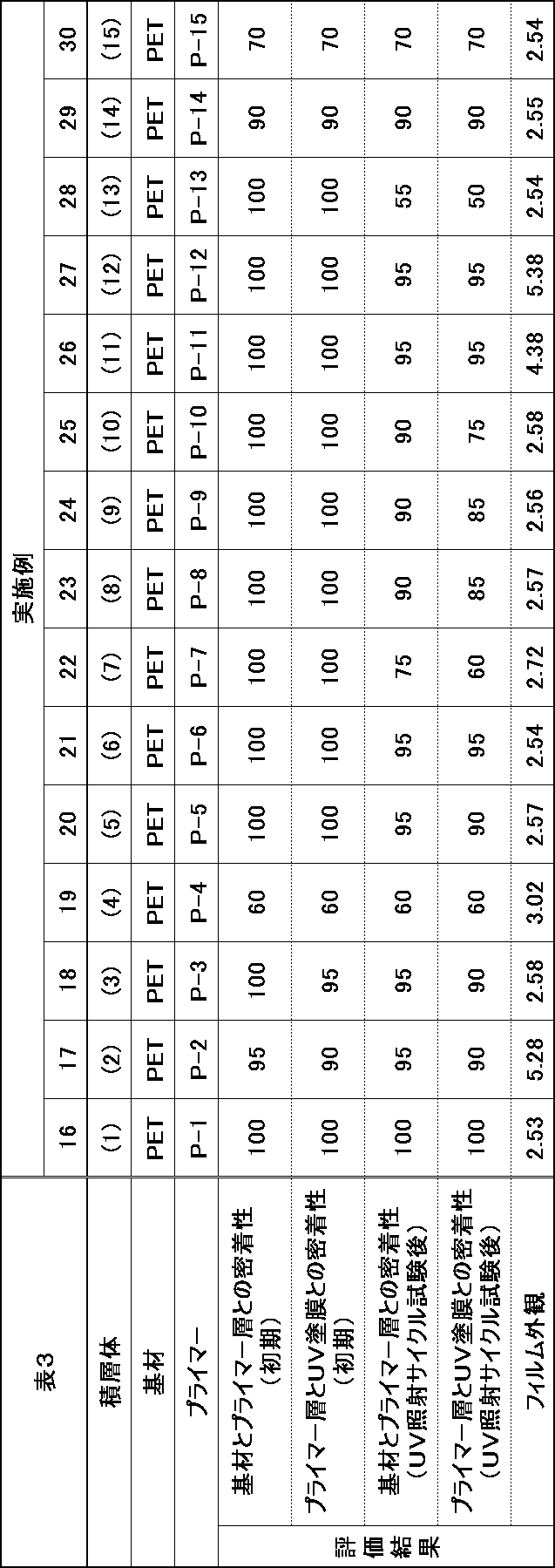 Figure JPOXMLDOC01-appb-T000003