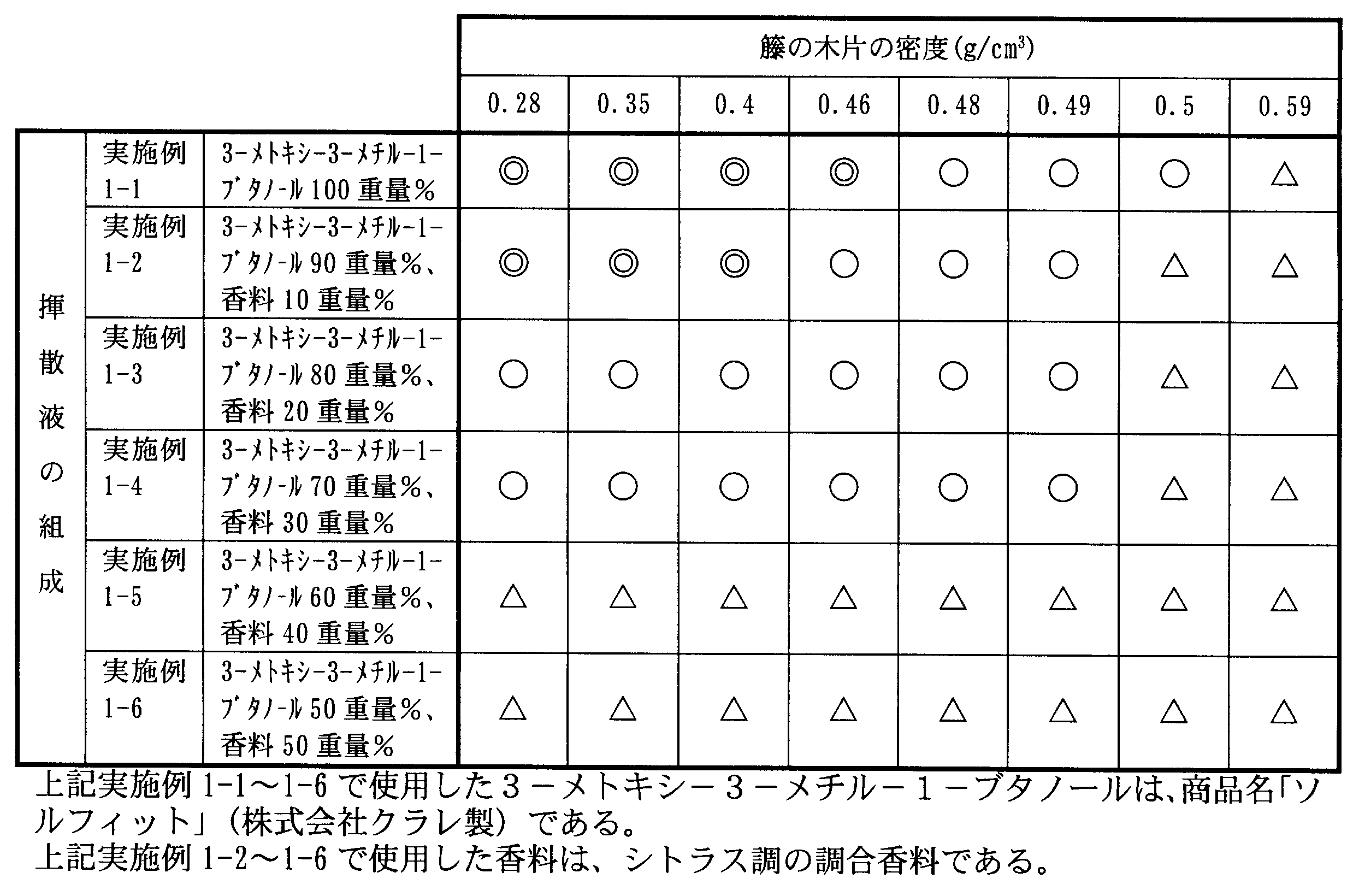Figure JPOXMLDOC01-appb-T000006