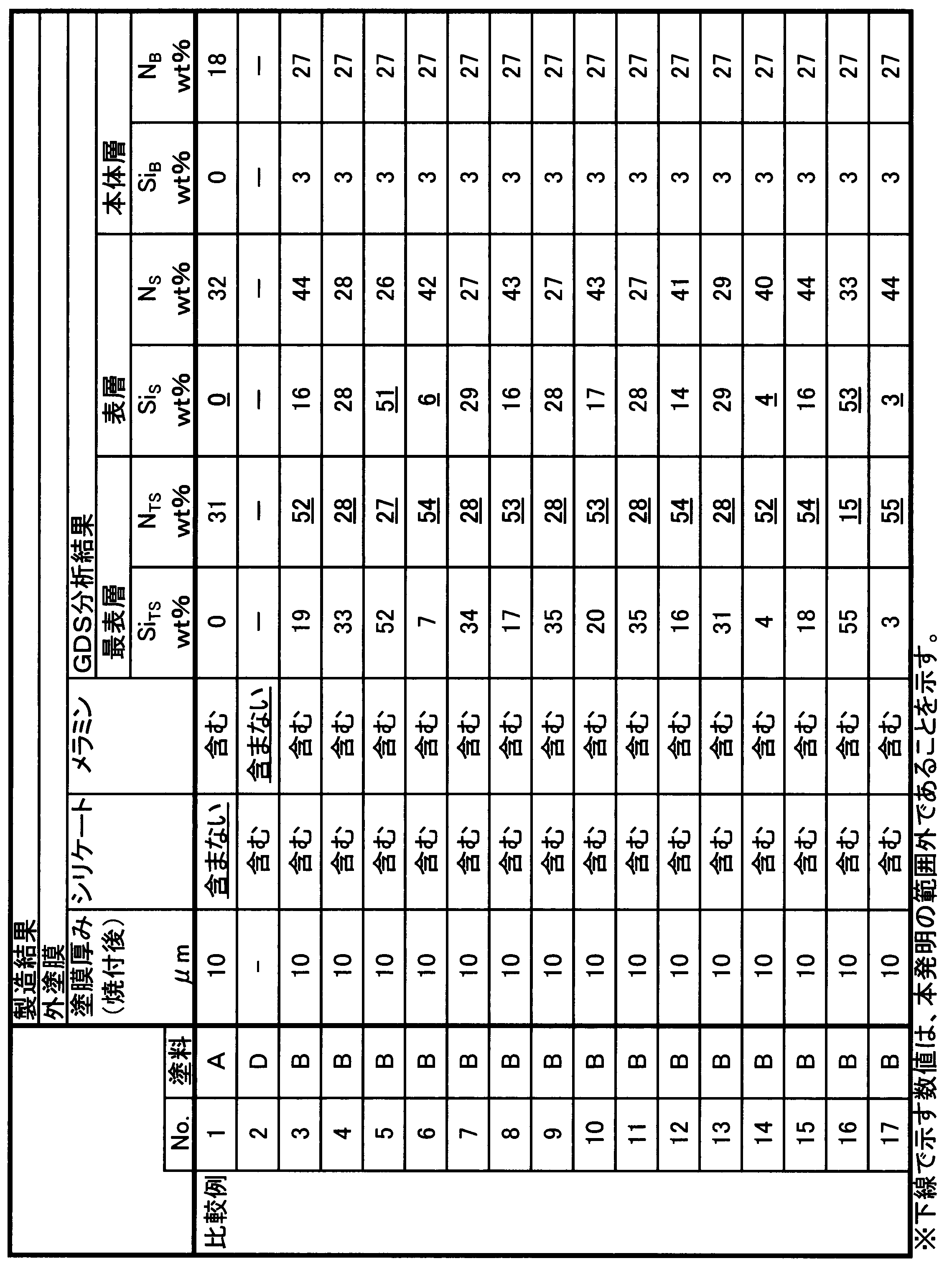 Figure JPOXMLDOC01-appb-T000004