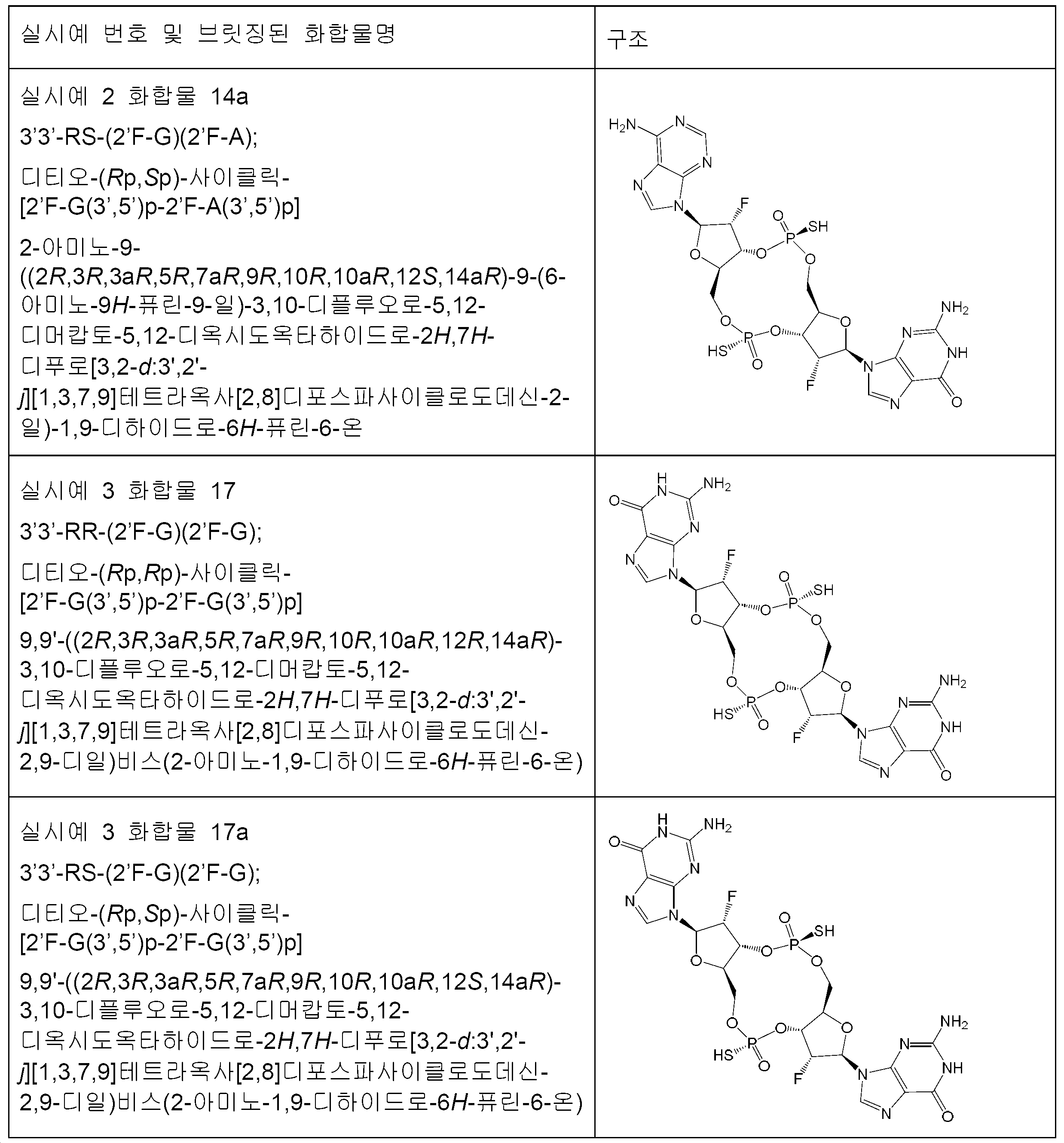 Figure pct00128