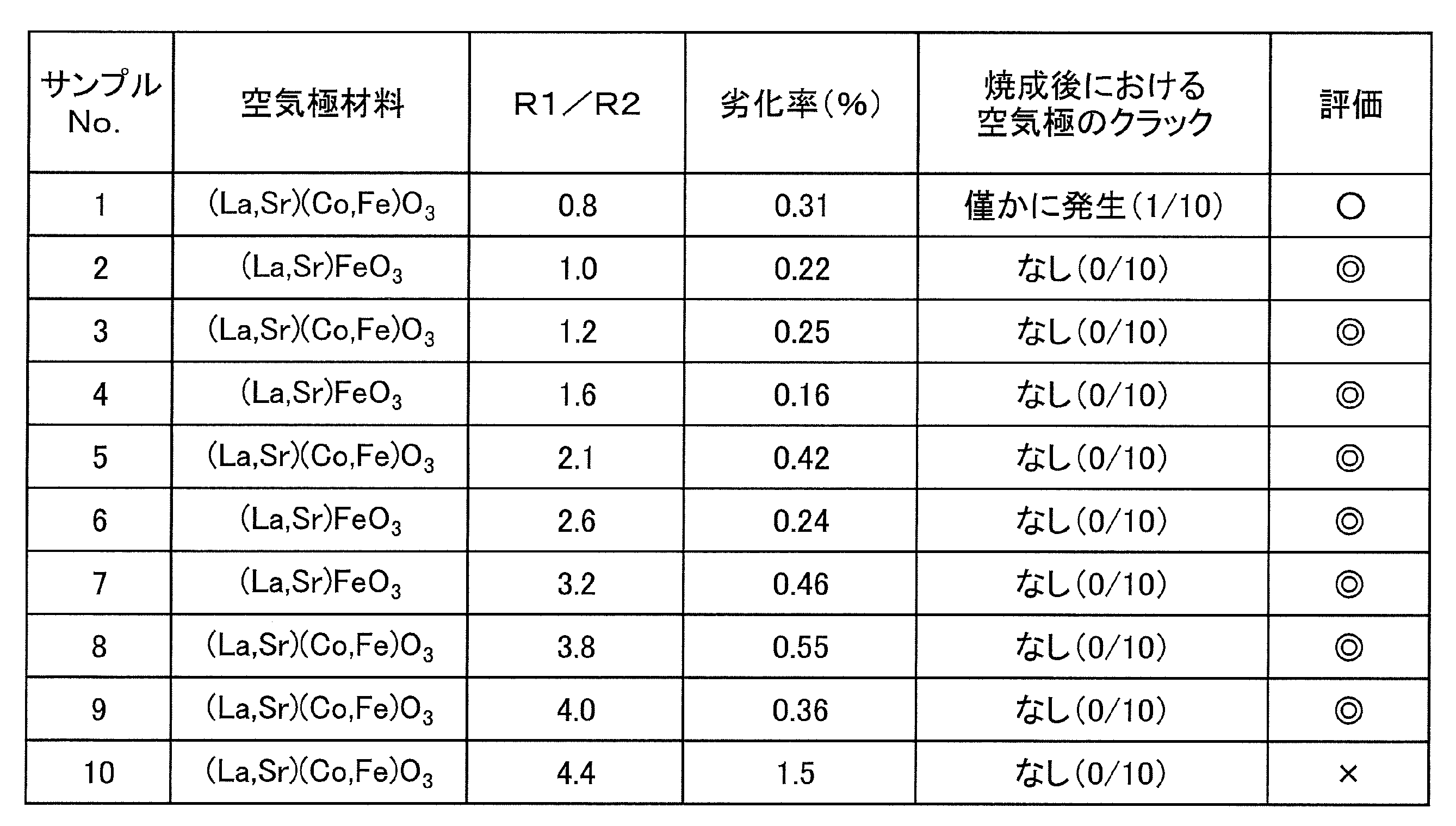 Figure JPOXMLDOC01-appb-T000001